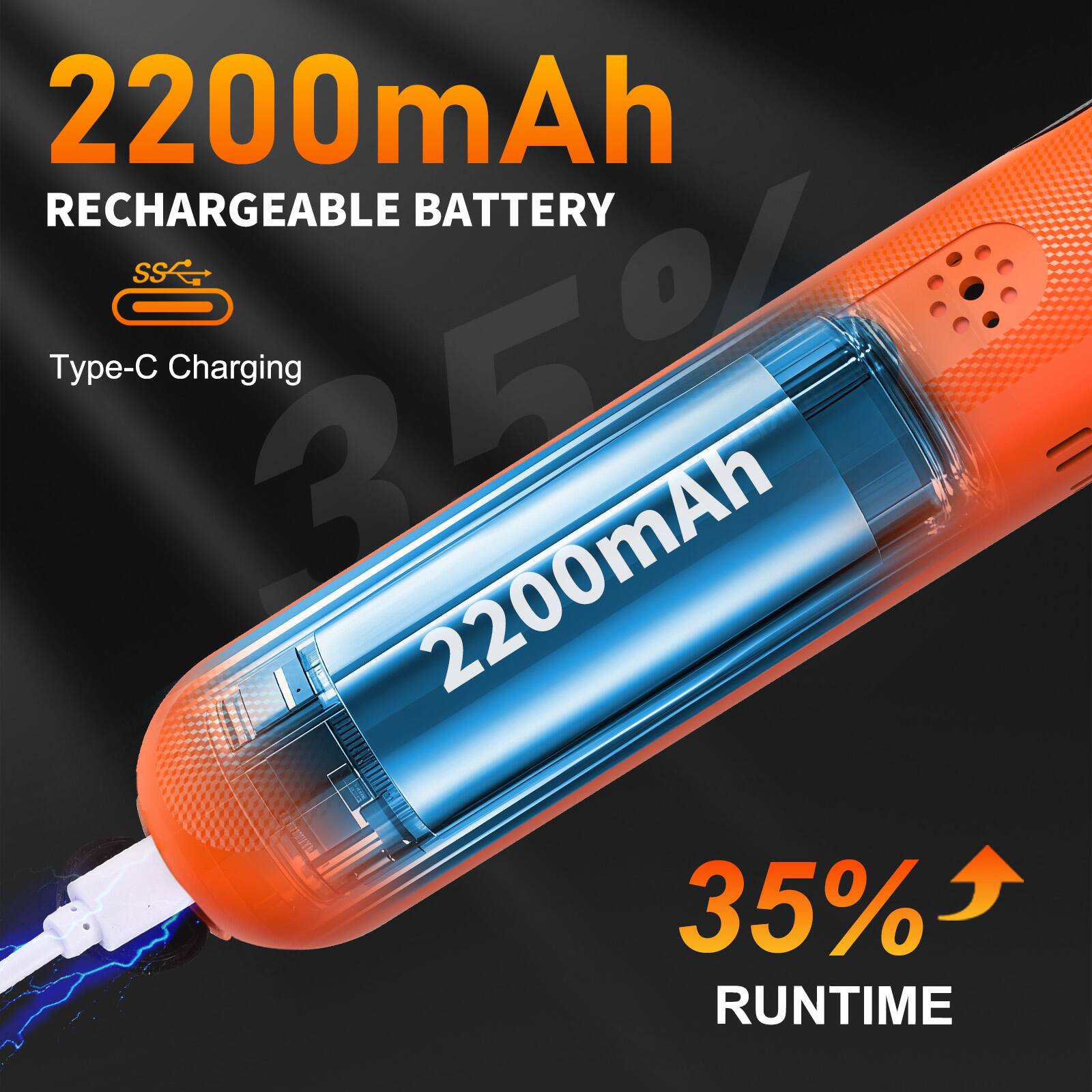 2200mAh RECHARGEABLE BATTERY  
Type-C Charging  
35% RUNTIME
