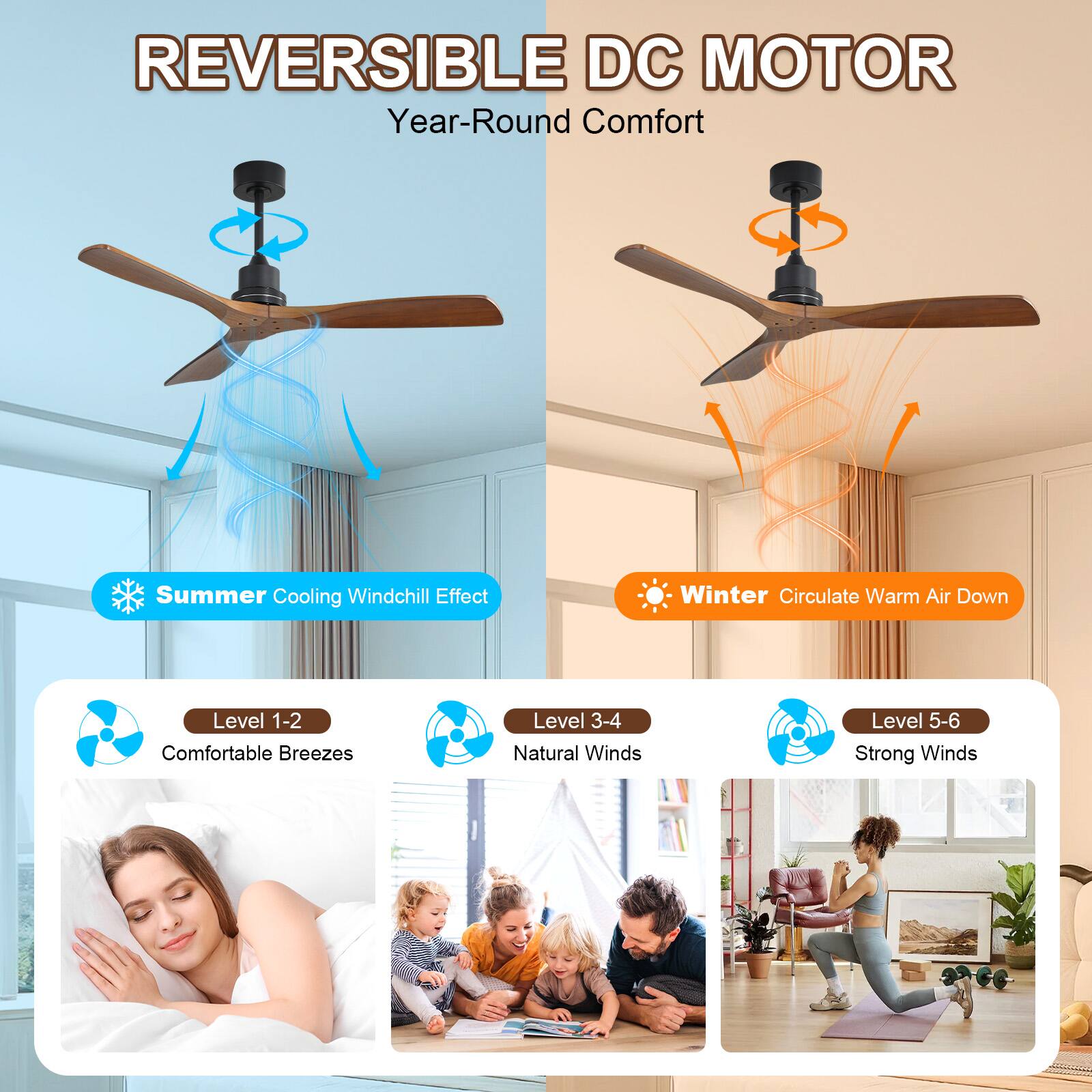 REVERSIBLE DC MOTOR  
Year-Round Comfort  

Summer Cooling Windchill Effect  
Winter Circulate Warm Air Down  

Level 1-2: Comfortable Breezes  
Level 3-4: Natural Winds  
Level 5-6: Strong Winds