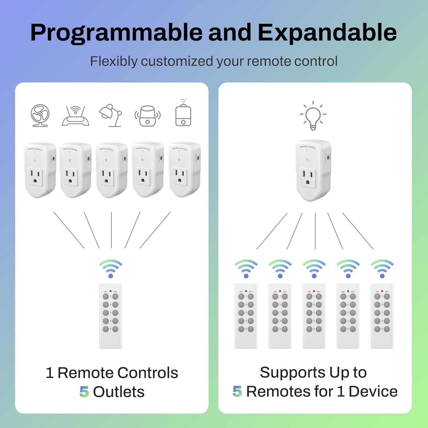 Programmable and Expandable  
Flexibly customized your remote control  

1 Remote Controls  
5 Outlets  

Supports Up to 5 Remotes for 1 Device