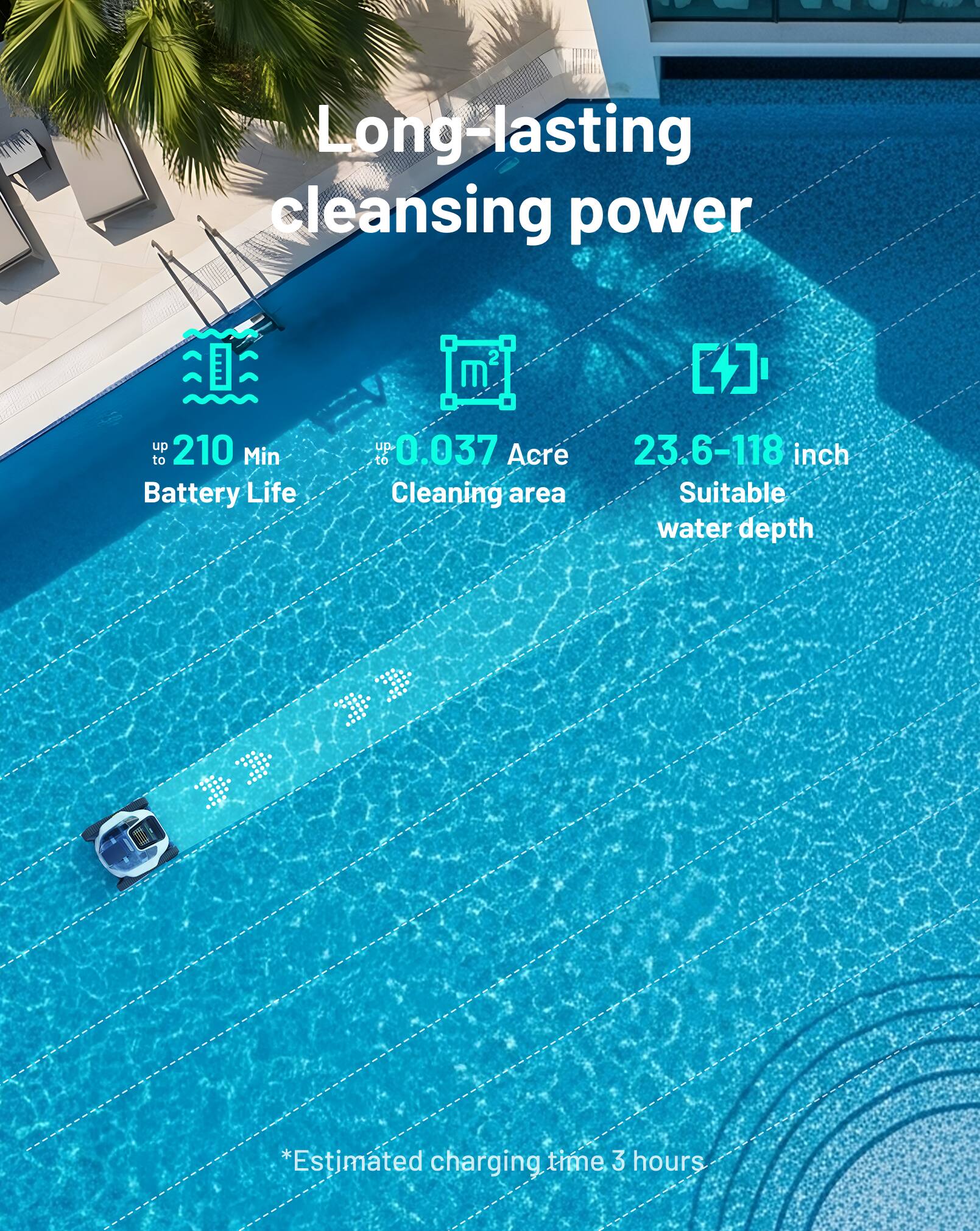 Long-lasting cleansing power

- up to 210 Min Battery Life
- up to 0.037 Acre Cleaning area
- 23.6-118 inch Suitable water depth

*Estimated charging time 3 hours