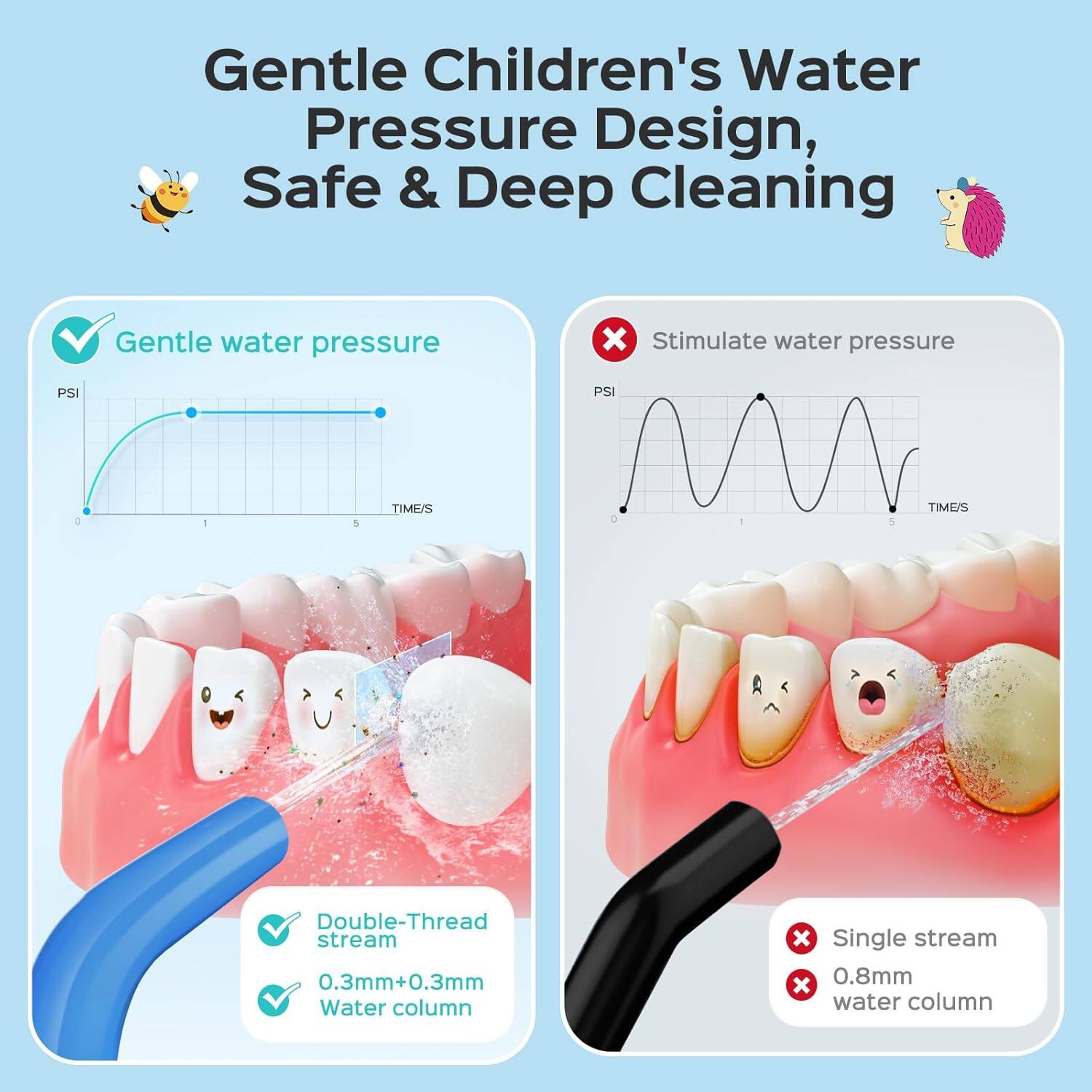 Gentle Children's Water Pressure Design, Safe & Deep Cleaning

Gentle water pressure
- Double-Thread stream
- 0.3mm+0.3mm Water column

Stimulate water pressure
- Single stream
- 0.8mm water column