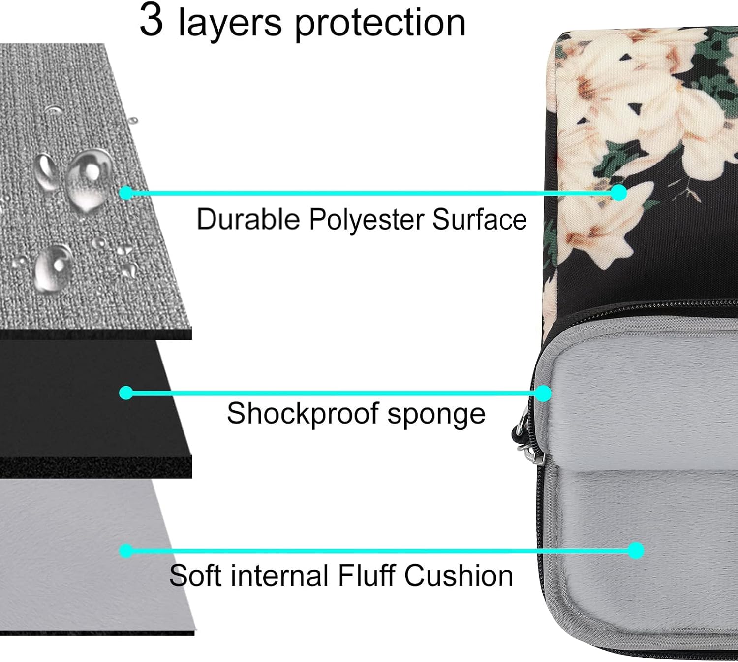 3 layers protection

- Durable Polyester Surface
- Shockproof sponge
- Soft internal Fluff Cushion