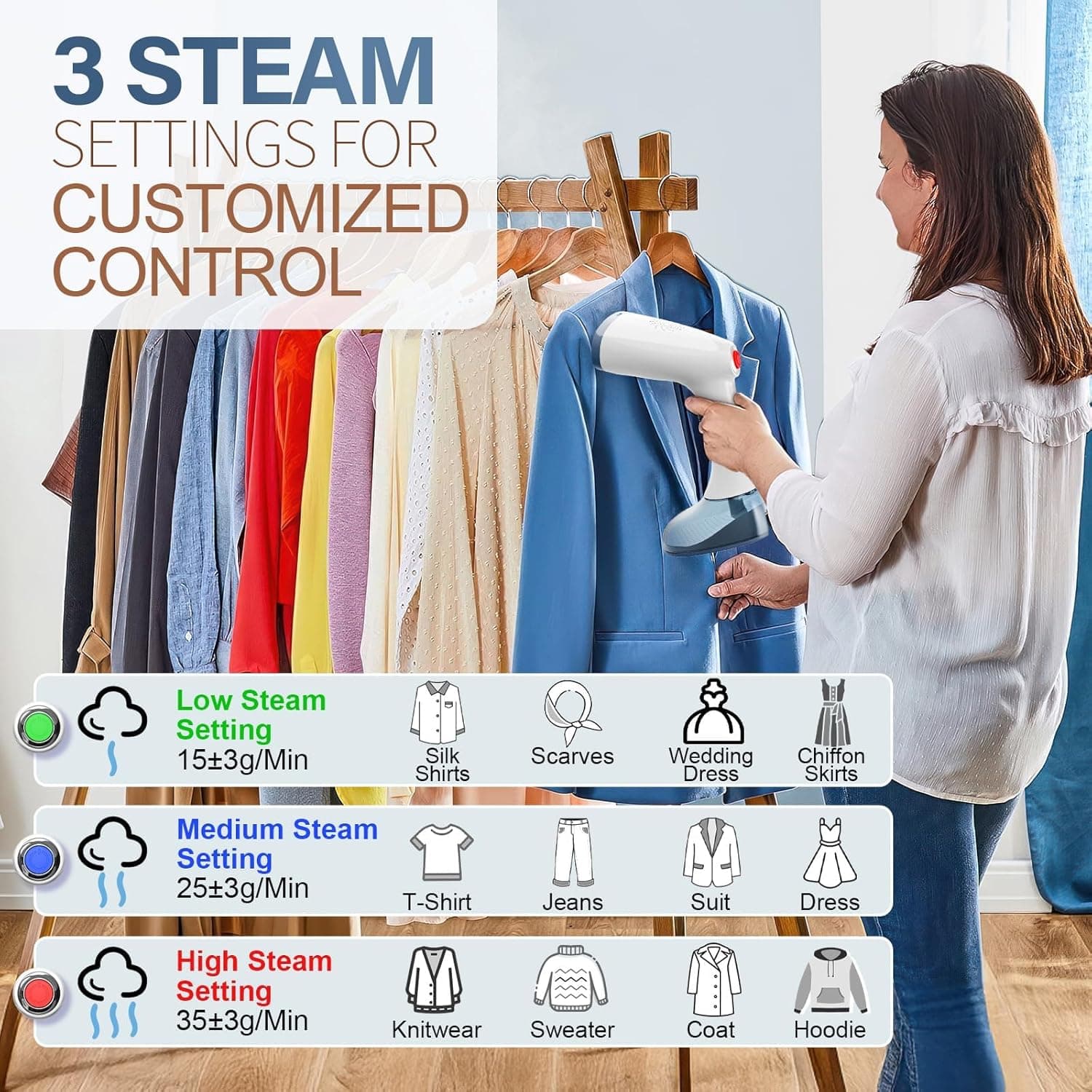 3 STEAM SETTINGS FOR CUSTOMIZED CONTROL

Low Steam Setting  
15±3g/Min  
Silk Shirts, Scarves, Wedding Dress, Chiffon Skirts

Medium Steam Setting  
25±3g/Min  
T-Shirt, Jeans, Suit, Dress

High Steam Setting  
35±3g/Min  
Knitwear, Sweater, Coat, Hoodie