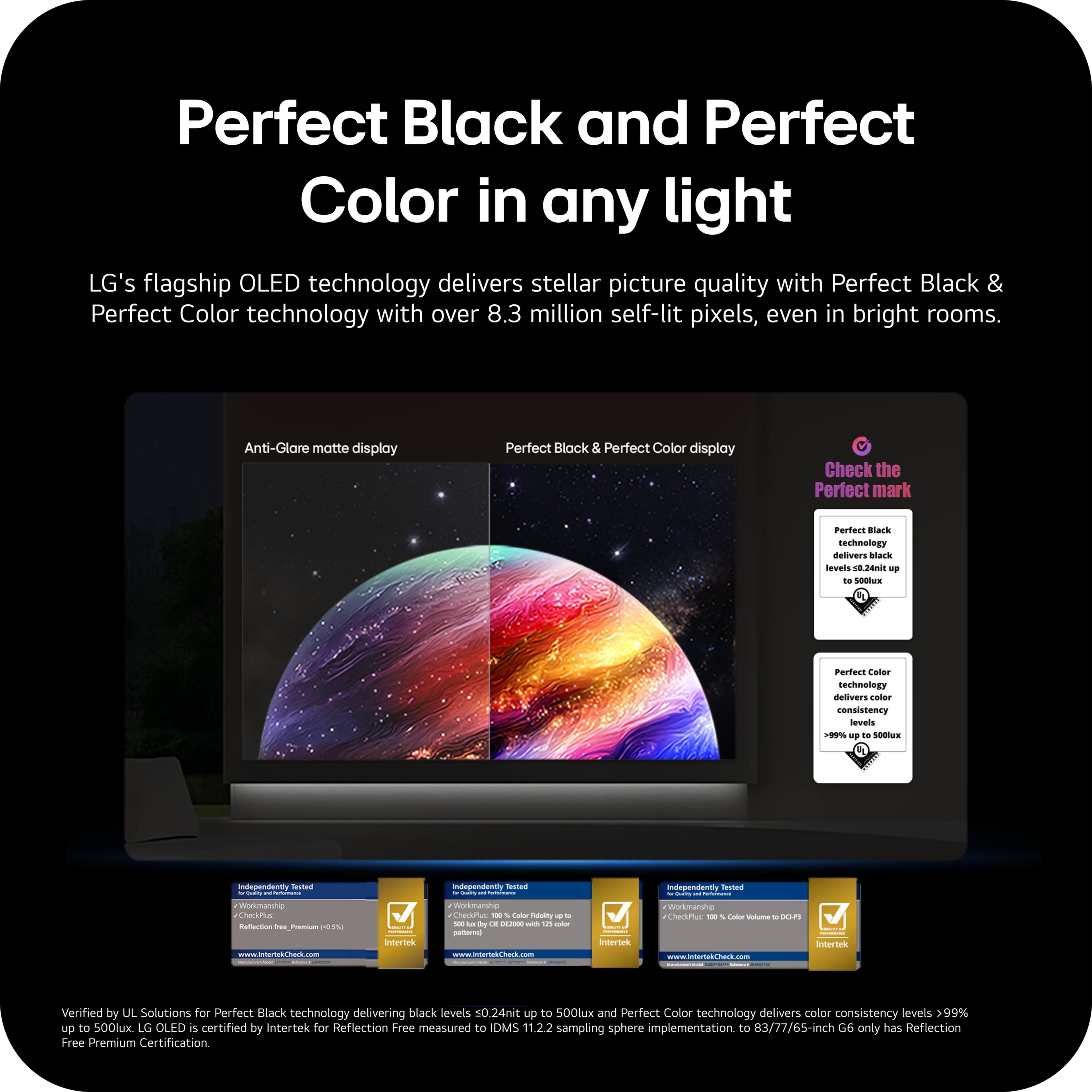 Perfect Black and Perfect Color in any light

LG's flagship OLED technology delivers stellar picture quality with Perfect Black & Perfect Color technology with over 8.3 million self-lit pixels, even in bright rooms.

Anti-Glare matte display  
Perfect Black & Perfect Color display

Check the Perfect mark

Perfect Black technology delivers black levels 0.24nit up to 500lux  
Perfect Color technology delivers color consistency levels 99% up to 500lux

Verified by UL Solutions for Perfect Black technology delivering black levels 0.24nit up to 500lux and Perfect Color technology delivers color consistency levels 99% up to 500lux. LG OLED is certified by Intertek for Reflection Free measured to IDMS 11.22 sampling sphere implementation to 83/77/65-inch G6 only has Reflection Free Premium Certification.
