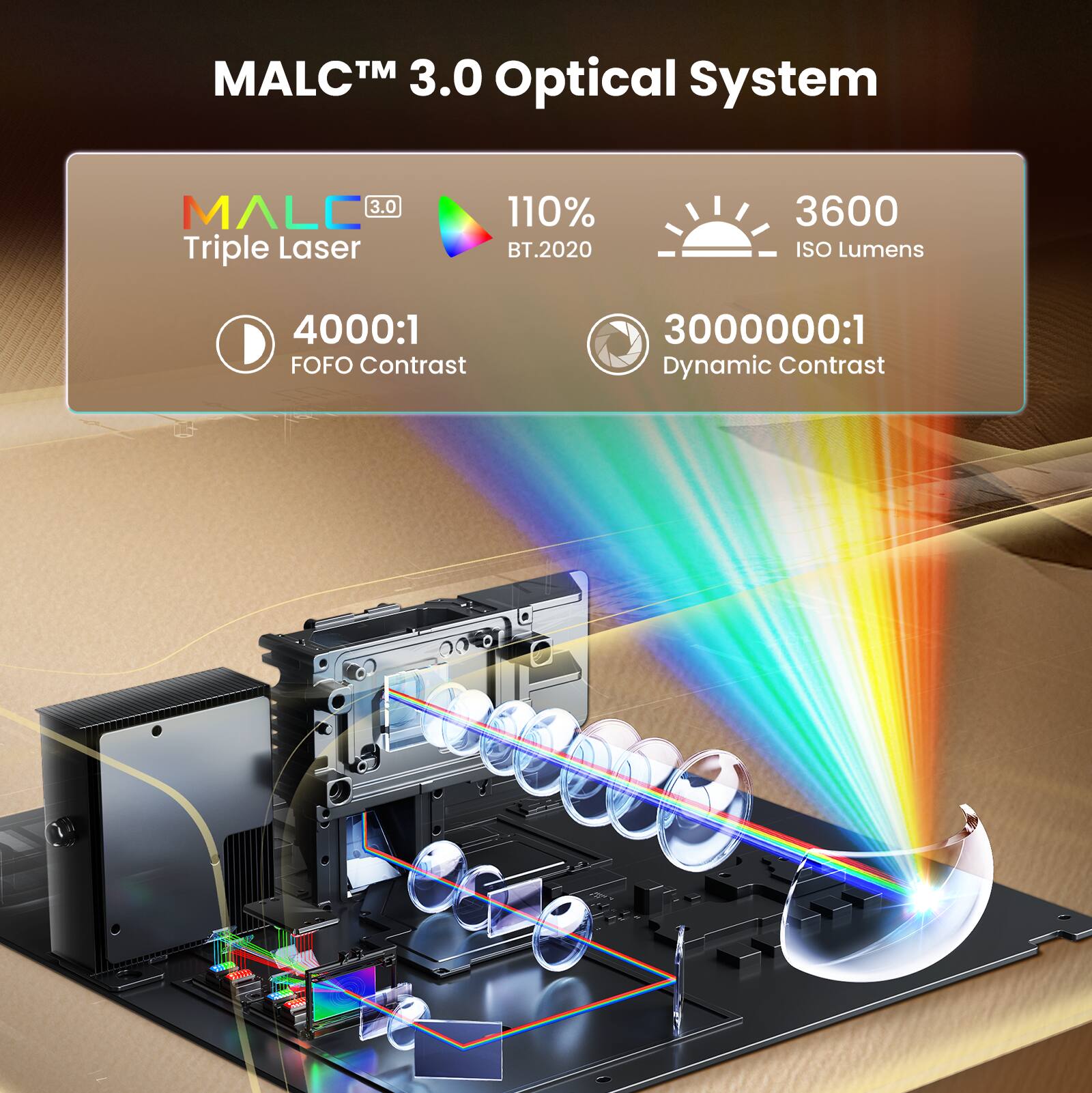 MALC™ 3.0 Optical System

- Triple Laser
- 110% BT.2020
- 3600 ISO Lumens
- 4000:1 FOFO Contrast
- 3000000:1 Dynamic Contrast