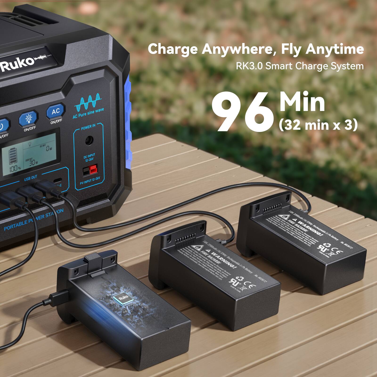 Ruko AC ON/OFF  
AC Pure sine wave  
POWER IN  
DC INPUT 12-24V  
PV INPUT 12-24V  
USB OUT  
PORTABLE POWER STATION  

Charge Anywhere, Fly Anytime  
RK3.0 Smart Charge System  
96 Min (32 min x 3)  

WARNING!  
Aechagnati A Si  
LR C C ARO A J m  
FORA mA n MAZARI  
WARNING!  
Aata  

IR C D GC