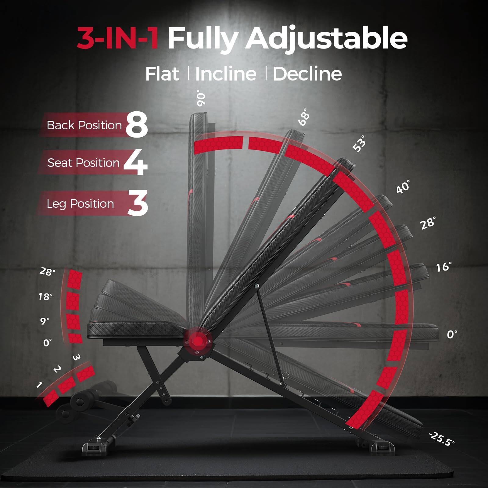 3-IN-1 Fully Adjustable  
Flat | Incline | Decline  

Back Position 8  
Seat Position 4  
Leg Position 3  

90°  
68°  
53°  
40°  
28°  
18°  
9°  
0°  
-25.5°