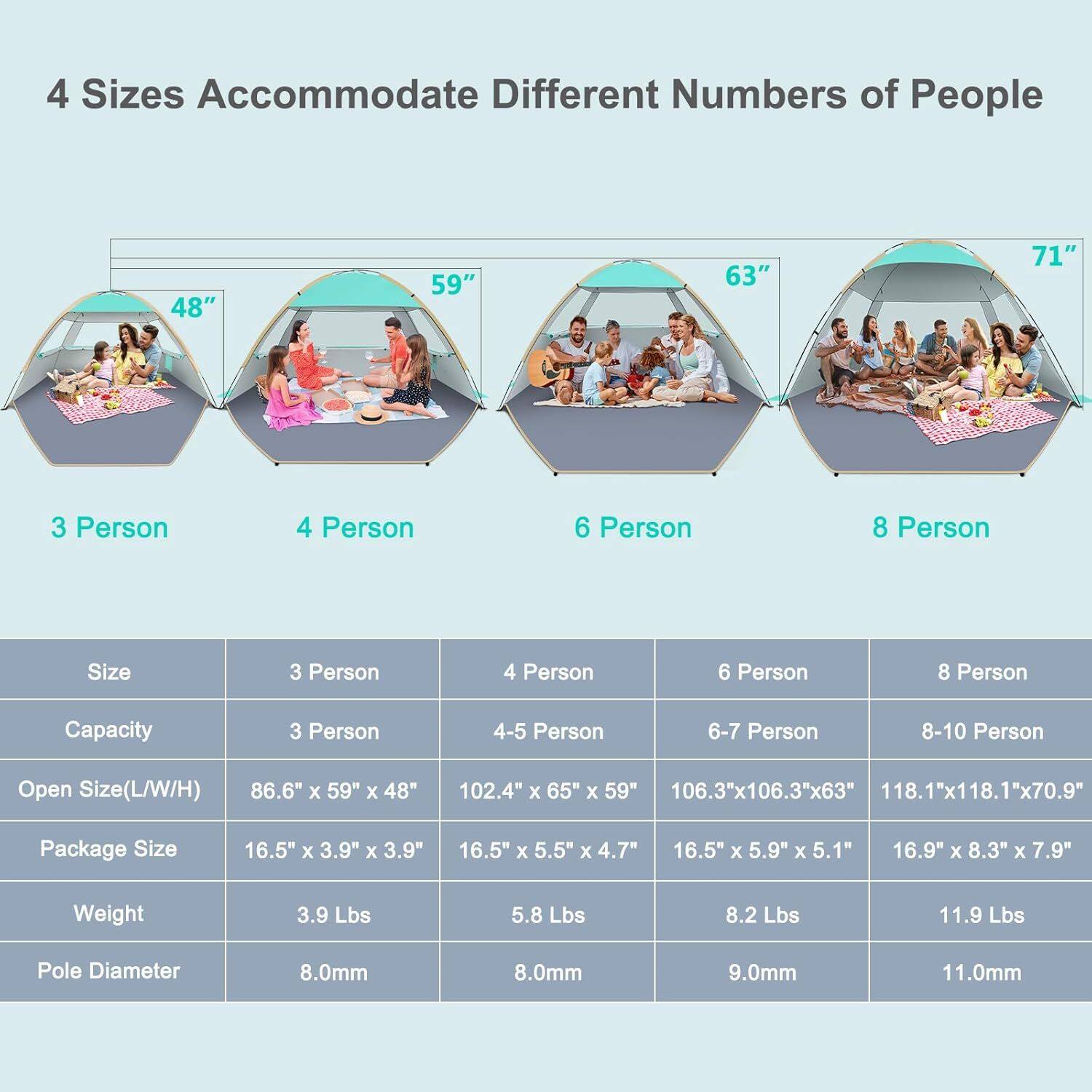 4 Sizes Accommodate Different Numbers of People

48" 59" 63" 71"

3 Person 4 Person 6 Person 8 Person

Size 3 Person 4 Person 6 Person 8 Person

Capacity 3 Person 4-5 Person 6-7 Person 8-10 Person

Open Size(L/W/H) 86.6" x 59" x 48" 102.4" x 65" x 59" 106.3"x106.3"x63" 118.1"x118.1"x70.9"

Package Size 16.5" x 3.9" x 3.9" 16.5" x 5.5" x 4.7" 16.5" x 5.9" x 5.1" 16.9" x 8.3" x 7.9"

Weight 3.9 Lbs 5.8 Lbs 8.2 Lbs 11.9 Lbs

Pole Diameter 8.0mm 8