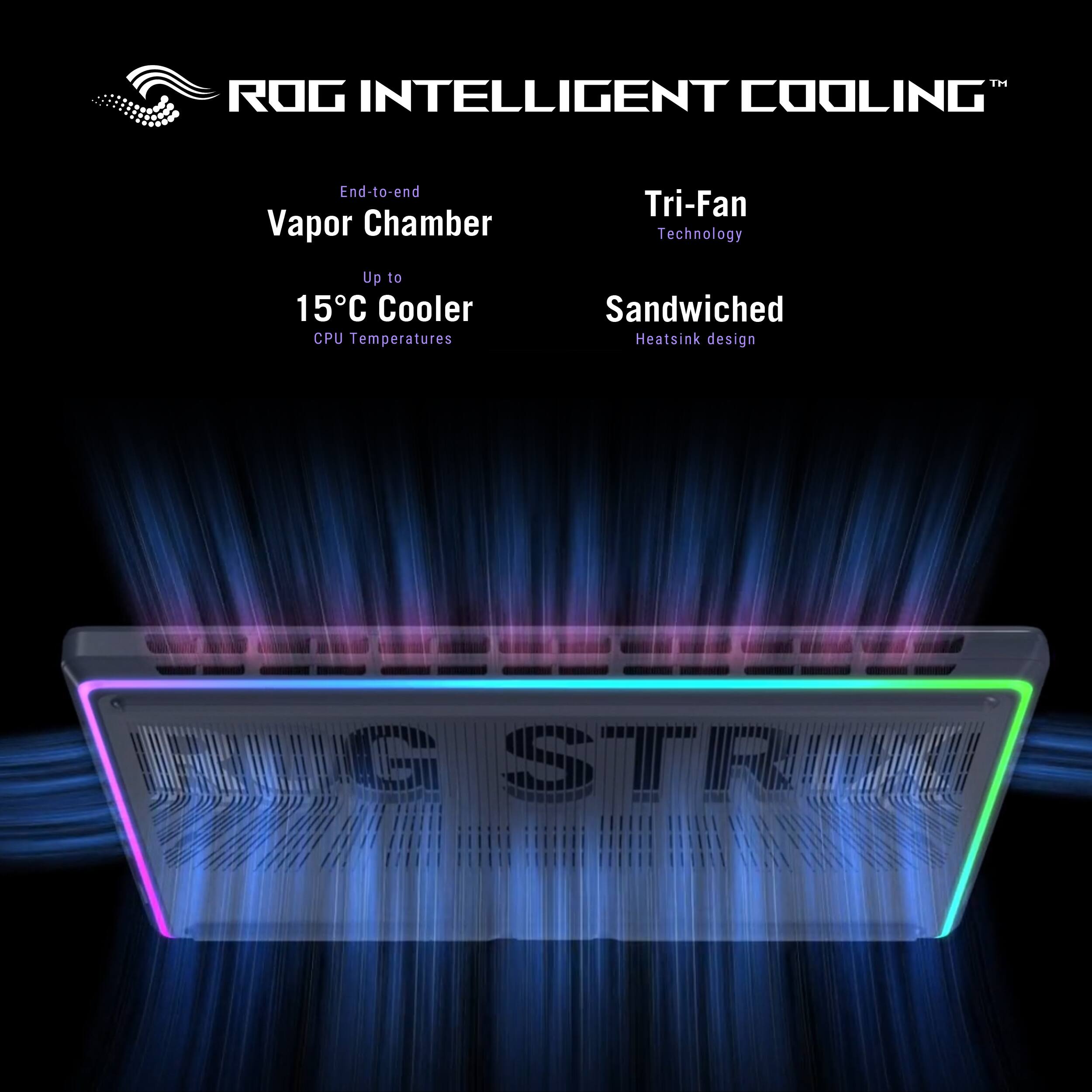 ROG INTELLIGENT COOLING™

- End-to-end Vapor Chamber
- Up to 15°C Cooler CPU Temperatures
- Tri-Fan Technology
- Sandwiched Heatsink design