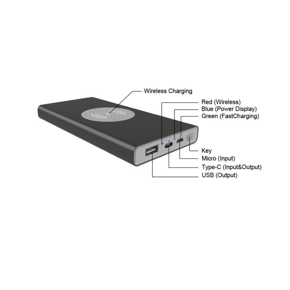 Wireless Charging  
Red (Wireless)  
Blue (Power Display)  
Green (Fast Charging)  

Key  
Micro (Input)  
Type-C (Input & Output)  
USB (Output)