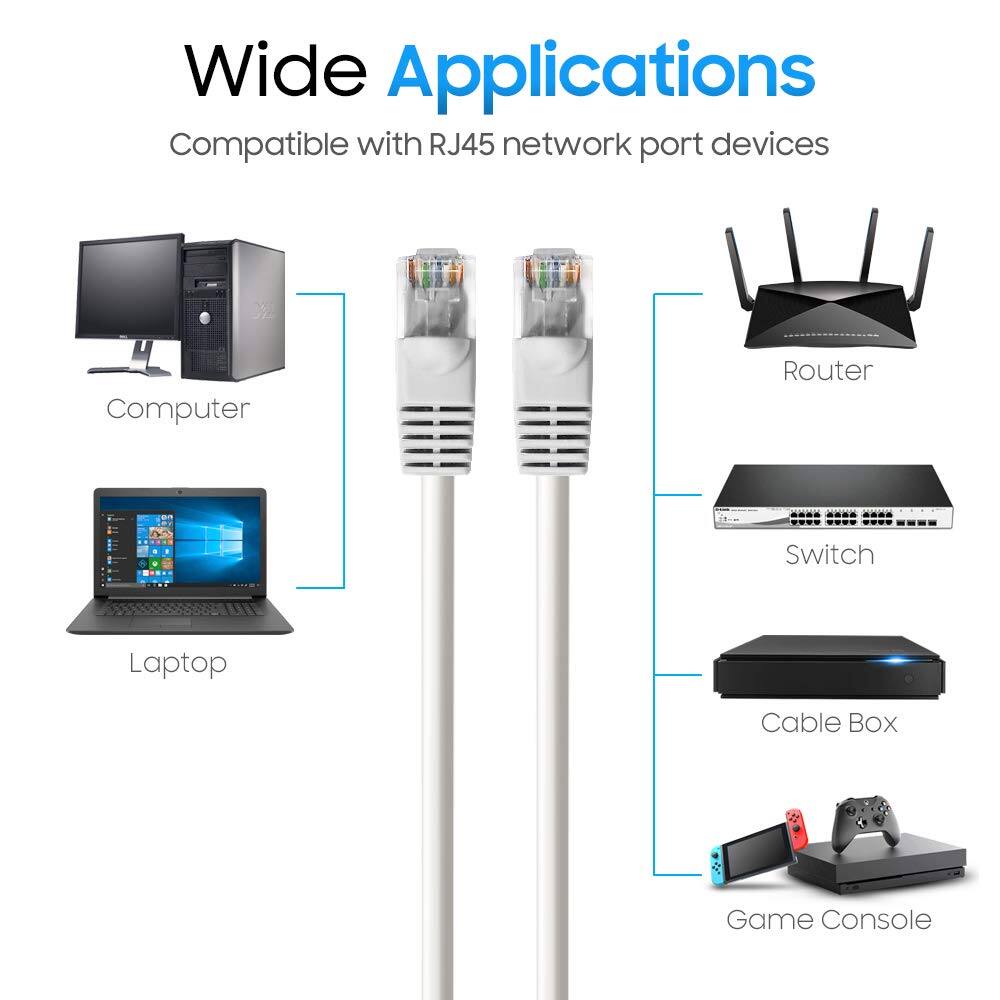 Wide Applications  
Compatible with RJ45 network port devices  
- Computer  
- Router  
- Switch  
- Laptop  
- Cable Box  
- Game Console