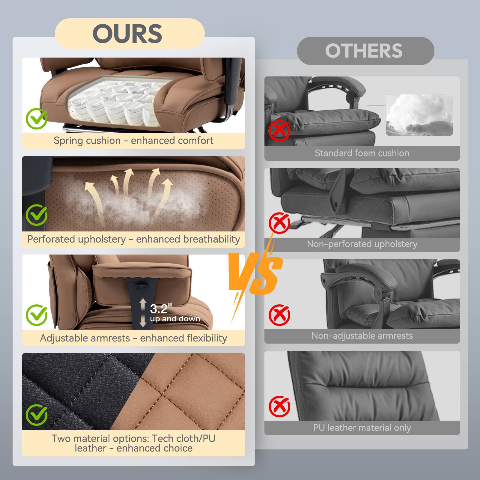 **OURS**

- Spring cushion - enhanced comfort
- Perforated upholstery - enhanced breathability
- Adjustable armrests - enhanced flexibility
- Two material options: Tech cloth/PU leather - enhanced choice

**OTHERS**

- Standard foam cushion
- Non-perforated upholstery
- Non-adjustable armrests
- PU leather material only