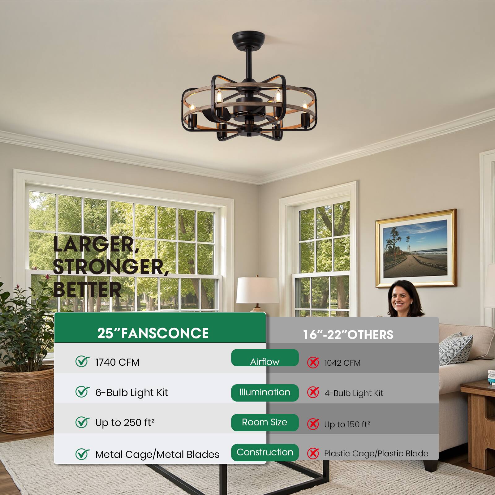 LARGER, STRONGER, BETTER

25" FANSCONCE
- 1740 CFM Airflow
- 6-Bulb Light Kit
- Up to 250 ft² Room Size
- Metal Cage/Metal Blades

16"-22" OTHERS
- 1042 CFM Airflow
- 4-Bulb Light Kit
- Up to 150 ft² Room Size
- Plastic Cage/Plastic Blade