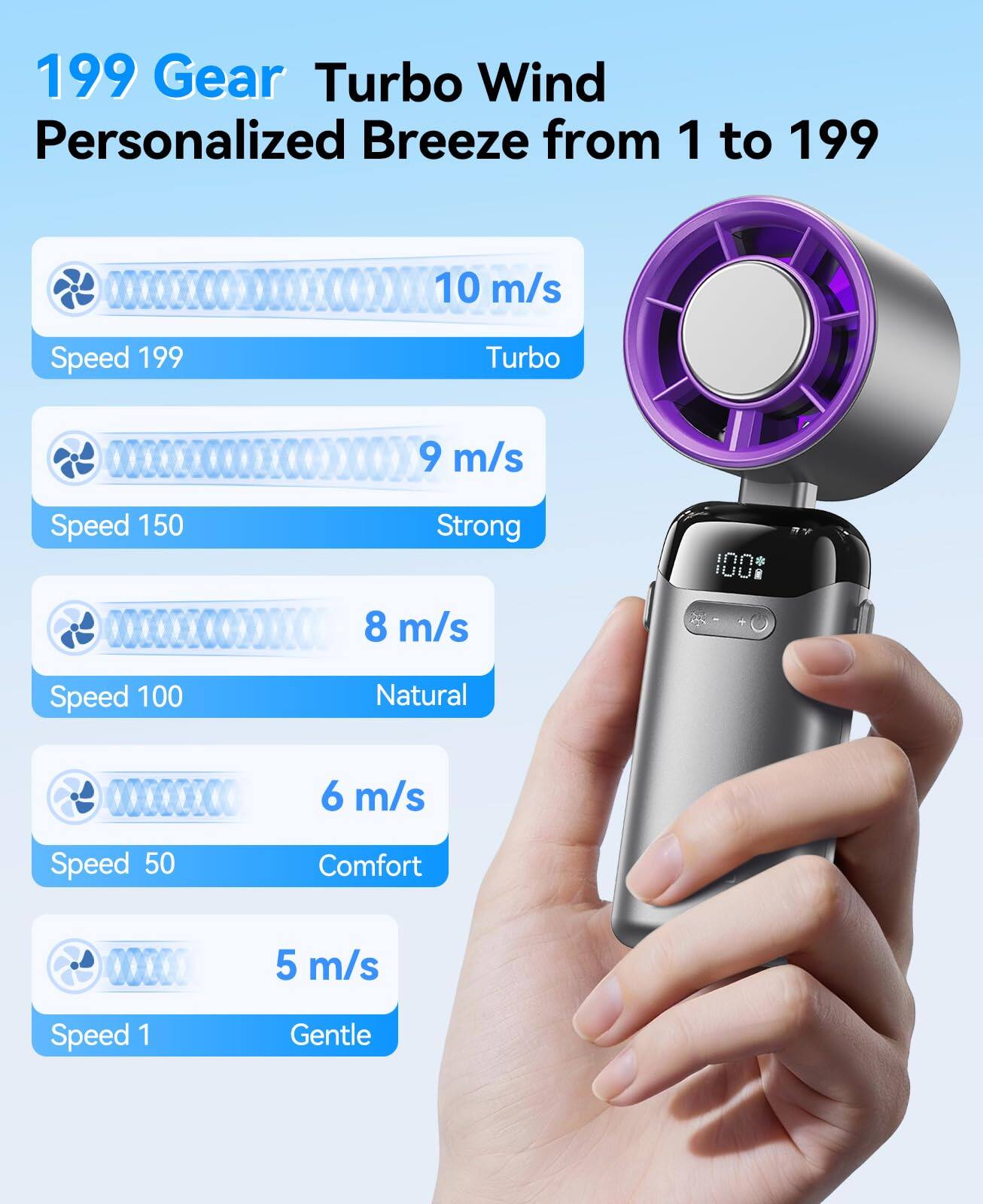 199 Gear Turbo Wind Personalized Breeze from 1 to 199

- 10 m/s Speed 199 Turbo
- 9 m/s Speed 150 Strong
- 8 m/s Speed 100 Natural
- 6 m/s Speed 50 Comfort
- 5 m/s Speed 1 Gentle