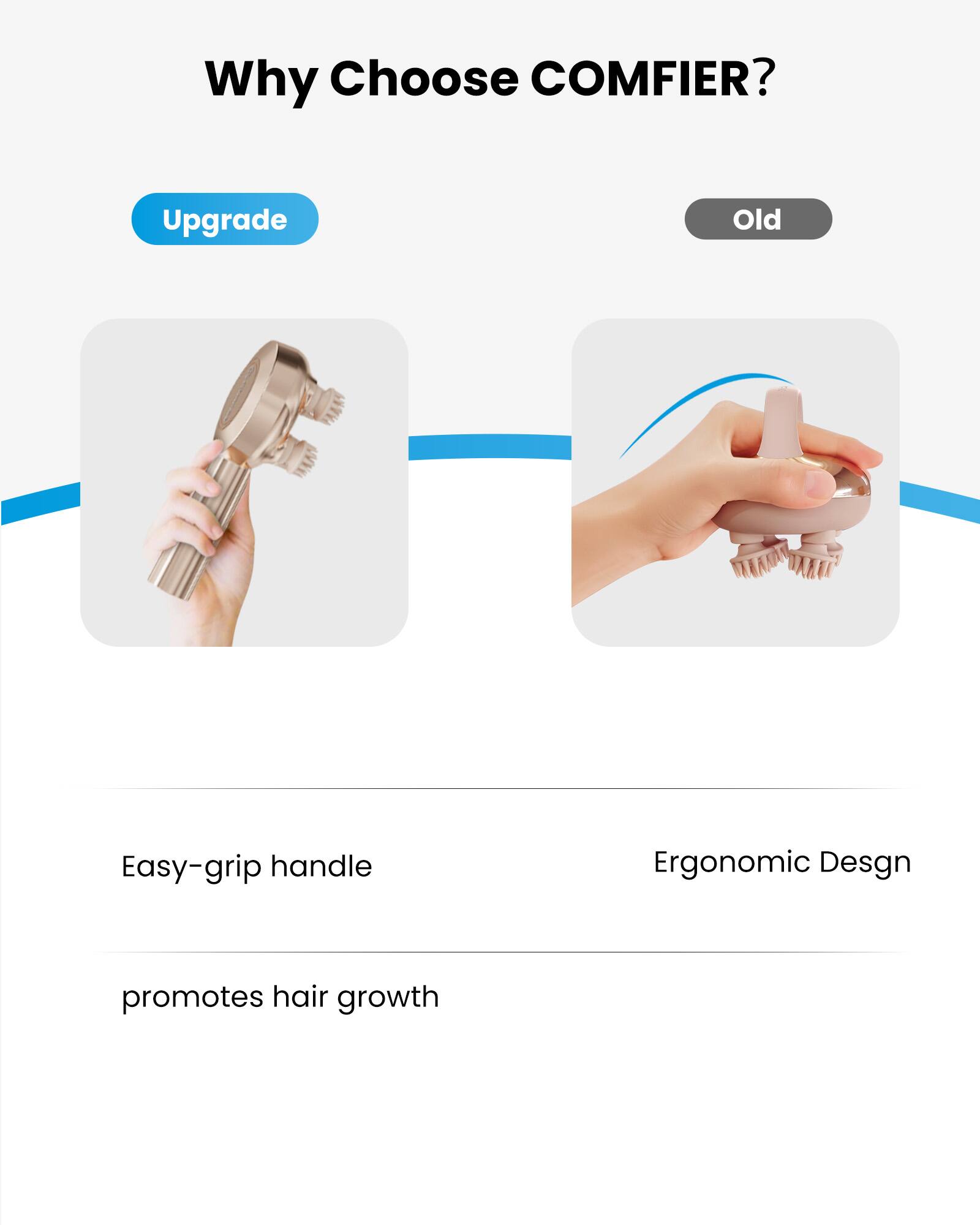 Why Choose COMFIER?

Upgrade
Old

Easy-grip handle
Ergonomic Design
promotes hair growth