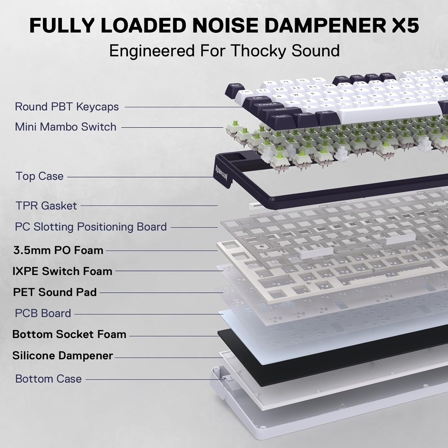 FULLY LOADED NOISE DAMPENER X5  
Engineered For Thocky Sound

Round PBT Keycaps  
Mini Mambo Switch  
Top Case  
TPR Gasket  
PC Slotting Positioning Board  
3.5mm PO Foam  
IXPE Switch Foam  
PET Sound Pad  
PCB Board  
Bottom Socket Foam  
Silicone Dampener  
Bottom Case