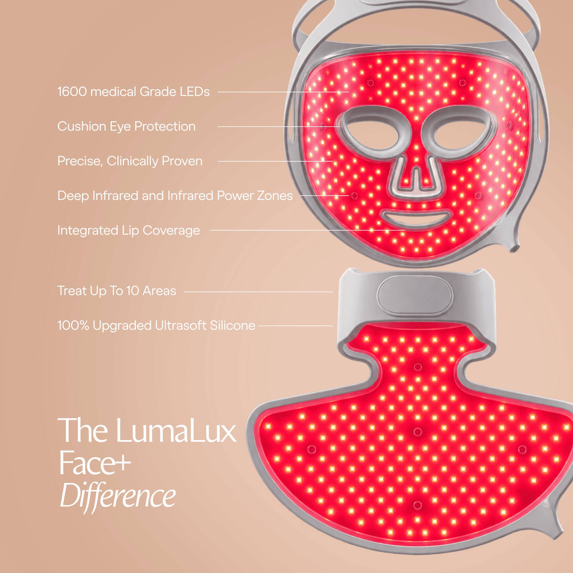 1600 medical Grade LEDs  
Cushion Eye Protection  
Precise, Clinically Proven  
Deep Infrared and Infrared Power Zones  
Integrated Lip Coverage  
Treat Up To 10 Areas  
100% Upgraded Ultrasoft Silicone  
The LumaLux Face+ Difference