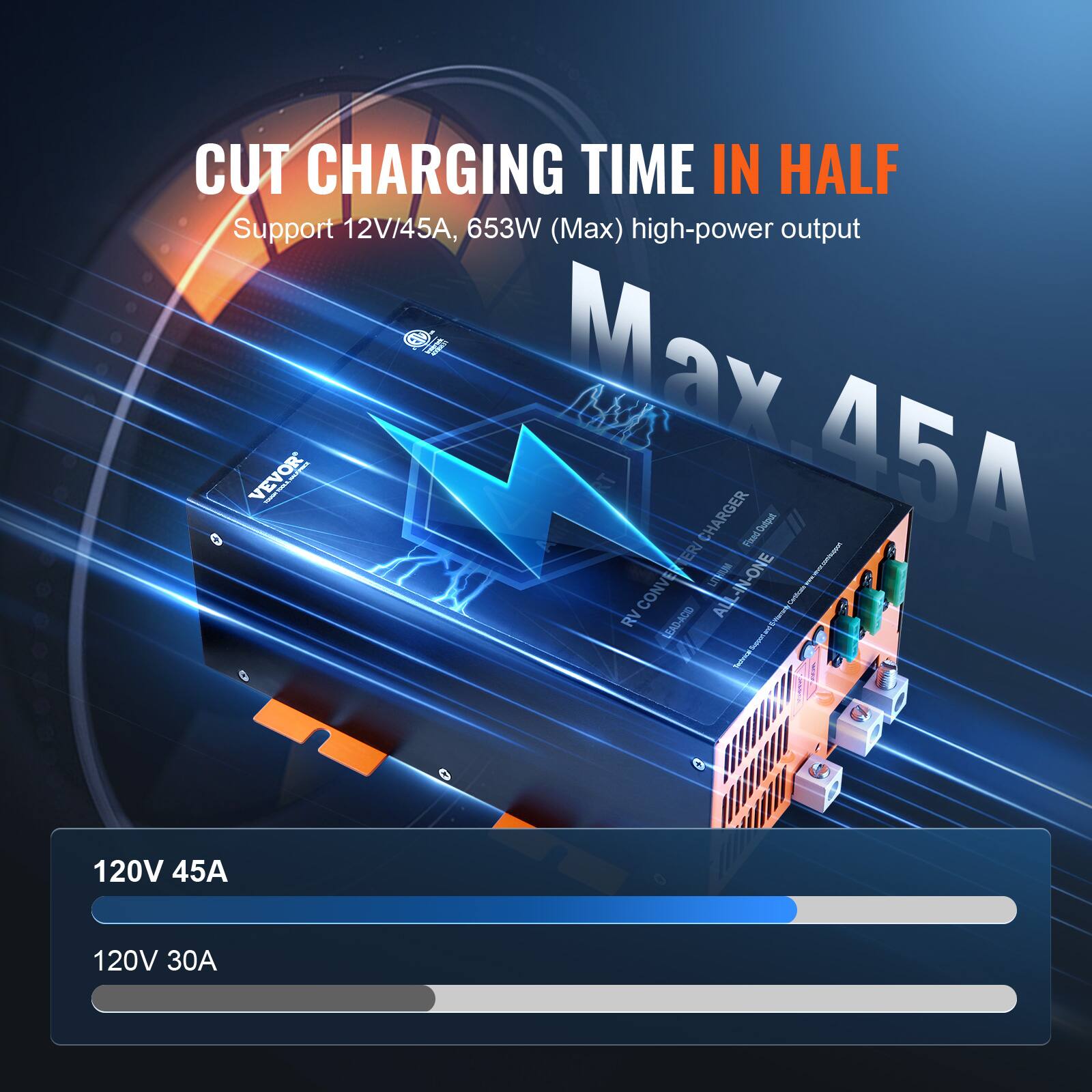 CUT CHARGING TIME IN HALF  
Support 12V/45A, 653W (Max) high-power output  
11 VEVOR - Max 45A RT RV CONVERTER/ LEAD-ACID CHARGER LITHIUM ALL-IN-ONE  
Fixed Output - Certificale  
booking Fechnical 120V 45  
120V 30A
