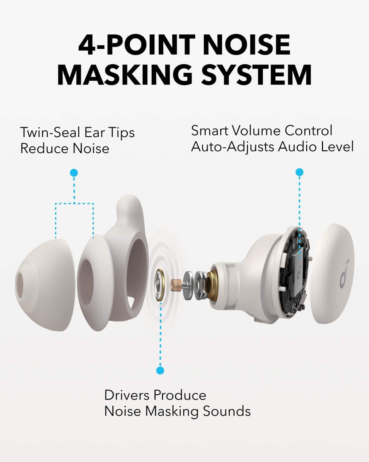 Soundcore Sleep A20 Earbuds Set by Anker with Breescape Cooling