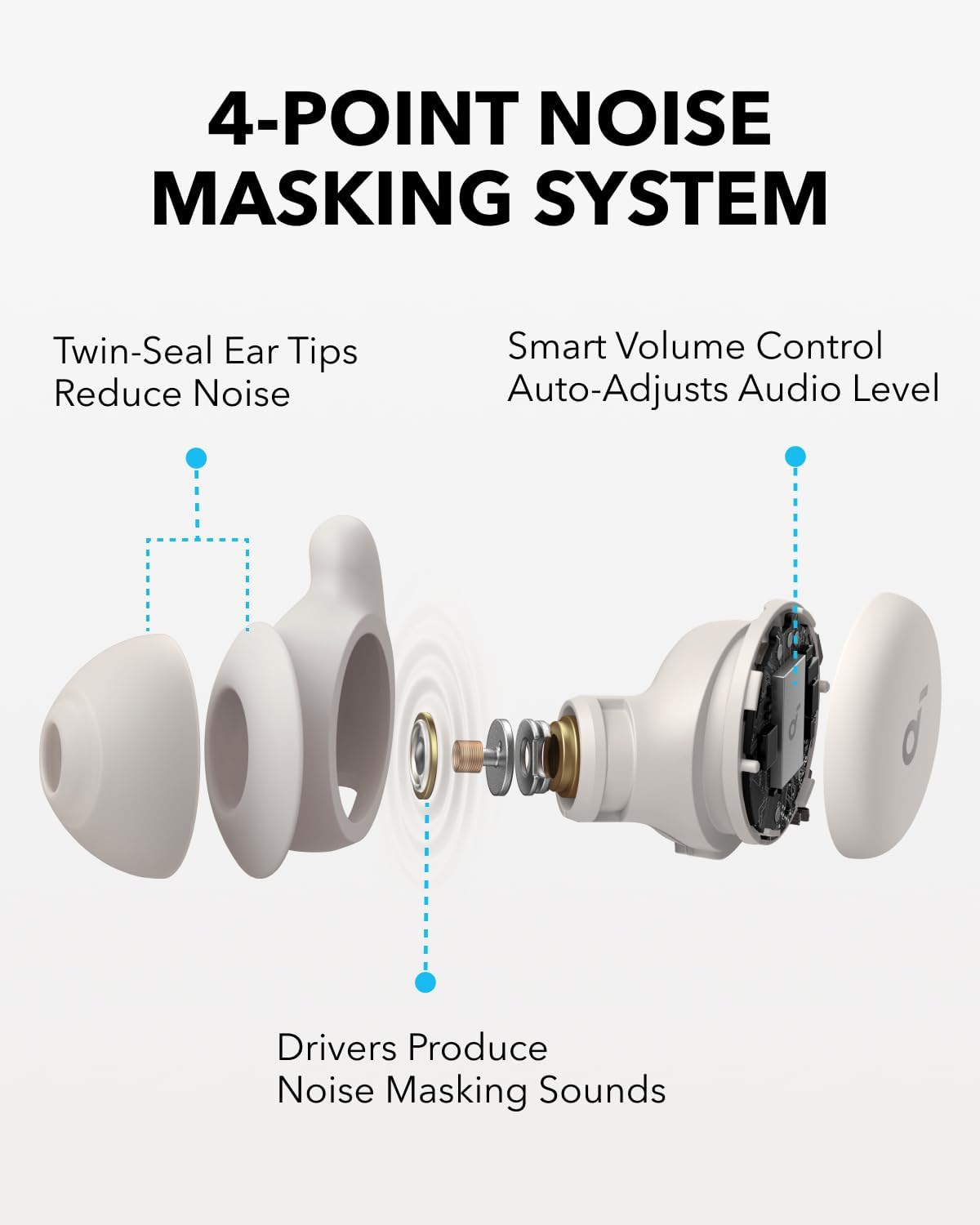 4-POINT NOISE MASKING SYSTEM

- Twin-Seal Ear Tips Reduce Noise
- Smart Volume Control Auto-Adjusts Audio Level
- Drivers Produce Noise Masking Sounds