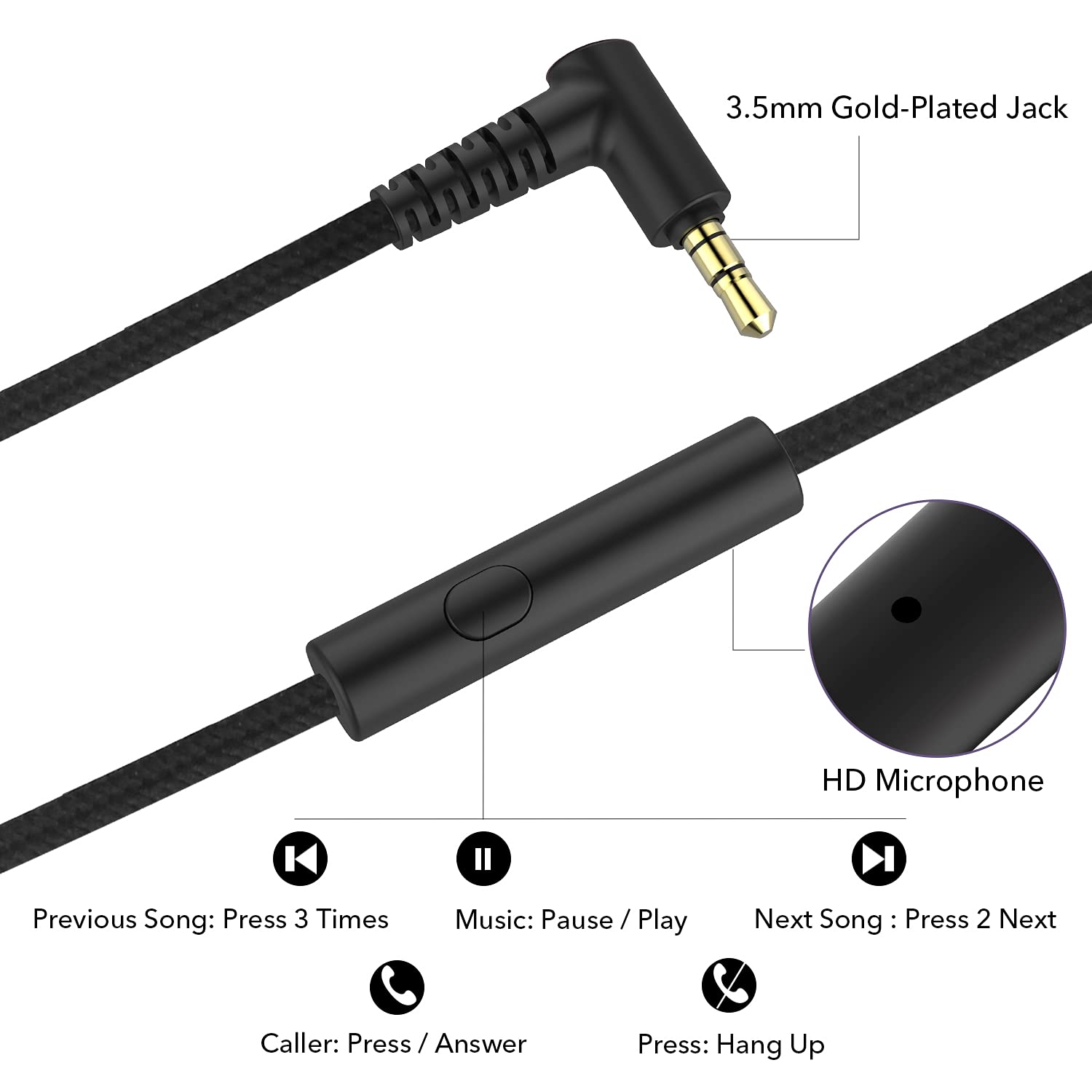 ii 3.5mm Gold-Plated Jack HD Microphone

Previous Song: Press 3 Times  
Music: Pause / Play  
Next Song: Press 2  
Next Caller: Press / Answer  
Press: Hang Up