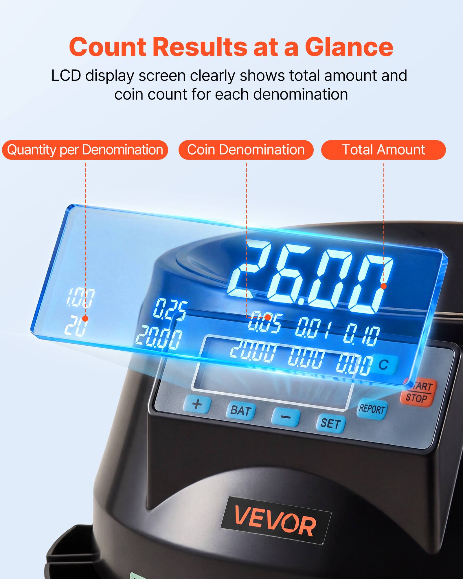 Count Results at a Glance  
LCD display screen clearly shows total amount and coin count for each denomination  

Quantity per Denomination | Coin Denomination | Total Amount  
100 | 20 | 0.25 | 26.00  
005 | 004 | 0.00  
2000 | 2000  

HH WI C TART + STOP BAT REPORT - SET VEVOR
