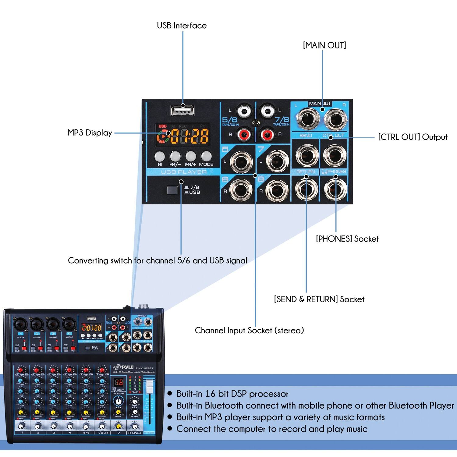 USB Interface  
MP3 Display  
[MAIN OUT]  
[CTRL OUT] Output  
[PHONES] Socket  
[SEND & RETURN] Socket  
Channel Input Socket (stereo)  

Built-in 16 bit DSP processor  
Built-in Bluetooth connect with mobile phone or other Bluetooth Player  
Built-in MP3 player support a variety of music formats  
Connect the computer to record and play music  

Converting switch for channel 5/6 and USB signal  

USB Interface  
MP3 Display  
[MAIN OUT]  
[CTRL OUT] Output  
[PHONES] Socket  
[SEND & RETURN] Socket  
Channel Input Socket (stereo)  

Built-in 16 bit DSP processor  
Built-in Bluetooth connect with mobile phone or other Bluetooth Player  
Built-in MP3 player support a variety of music formats  
Connect the computer to record and play music