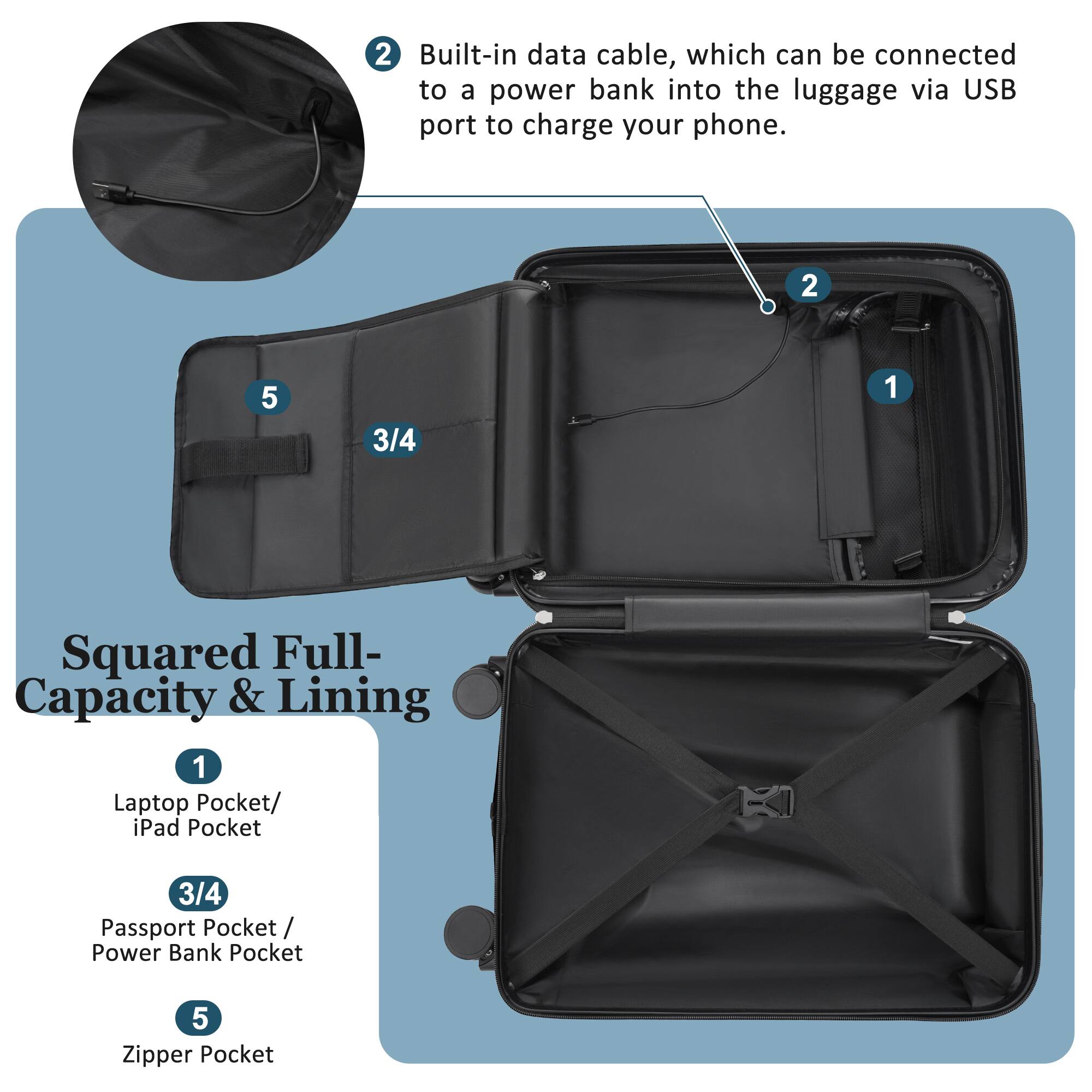 2 Built-in data cable, which can be connected to a power bank into the luggage via USB port to charge your phone.

1 Squared Full-Capacity & Lining

1 Laptop Pocket/ iPad Pocket

3/4 Passport Pocket / Power Bank Pocket

5 Zipper Pocket