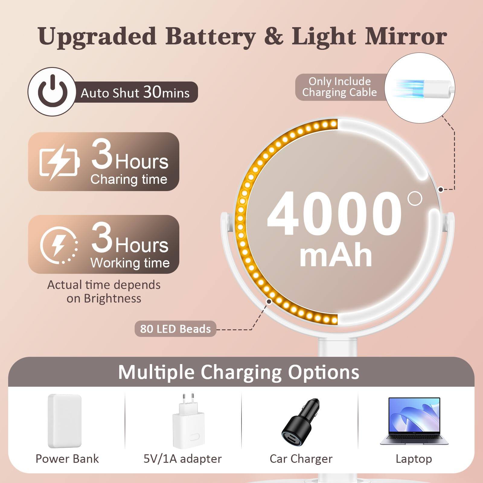 Upgraded Battery & Light Mirror

- Auto Shut 30mins
- Only Include Charging Cable
- 3 Hours Charging time
- 3 Hours Working time (Actual time depends on Brightness)
- 4000 mAh
- 80 LED Beads

Multiple Charging Options
- Power Bank
- 5V/1A adapter
- Car Charger
- Laptop
