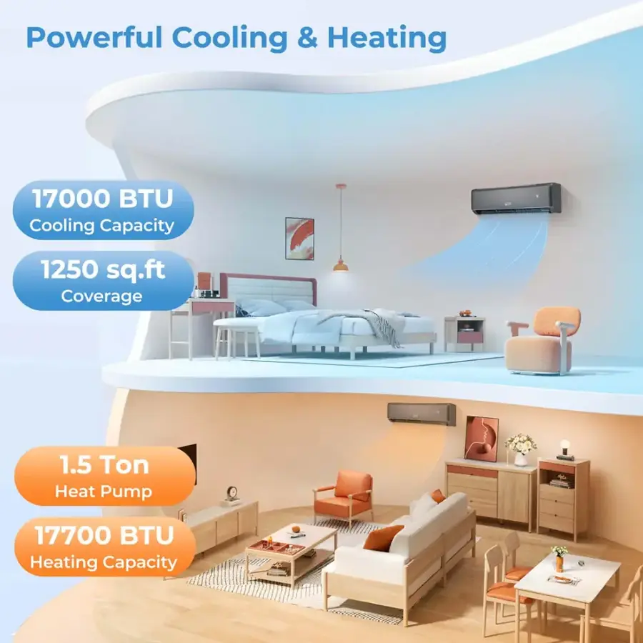 Powerful Cooling & Heating:

* 17000 BTU Cooling Capacity
* 1250 sq.ft Coverage
* 1.5 Ton Heat Pump
* 17700 BTU Heating Capacity
