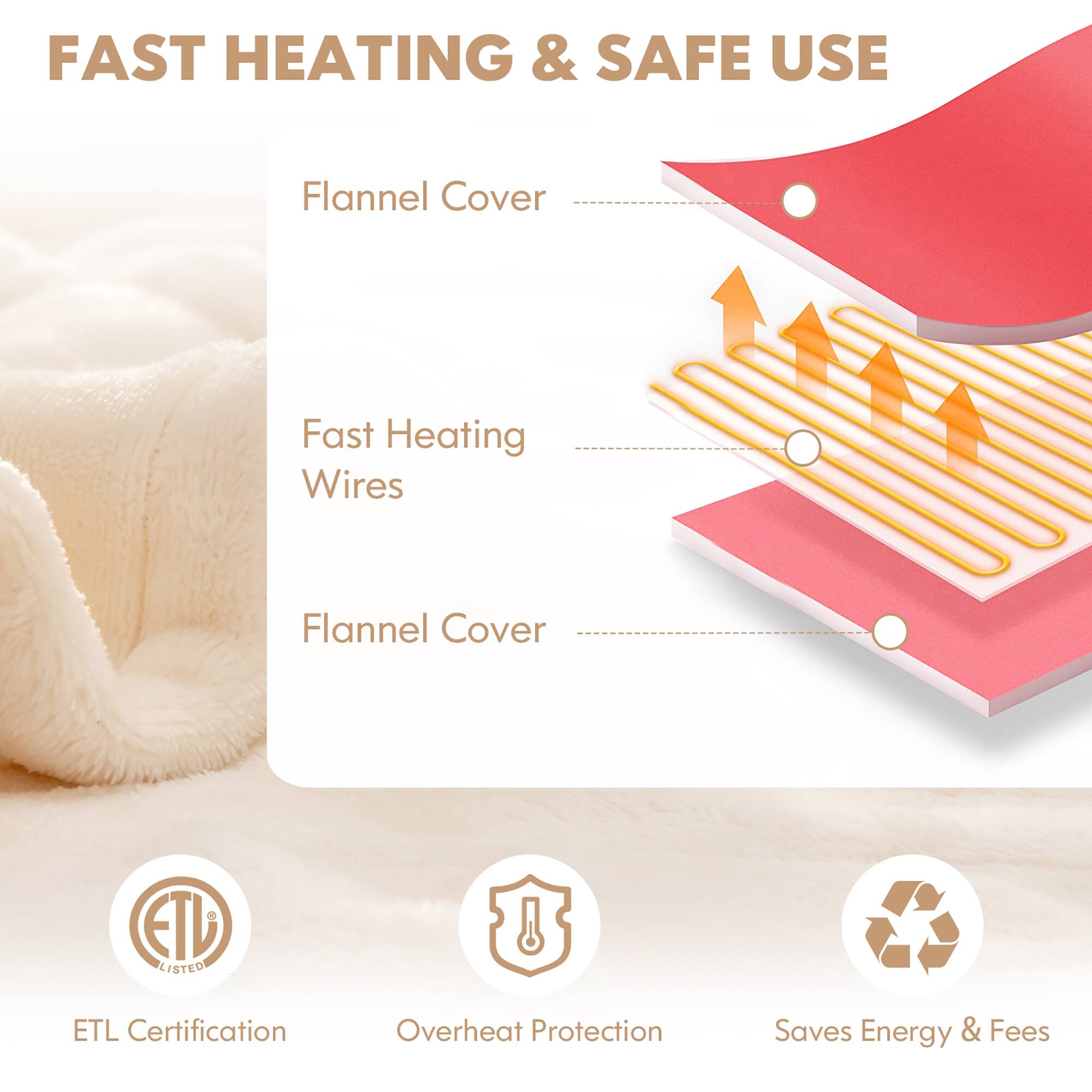 FAST HEATING & SAFE USE Flannel Cover Fast Heating Wires Flannel Cover ETL LISTED ETL Certification Overheat Protection Saves Energy & Fees