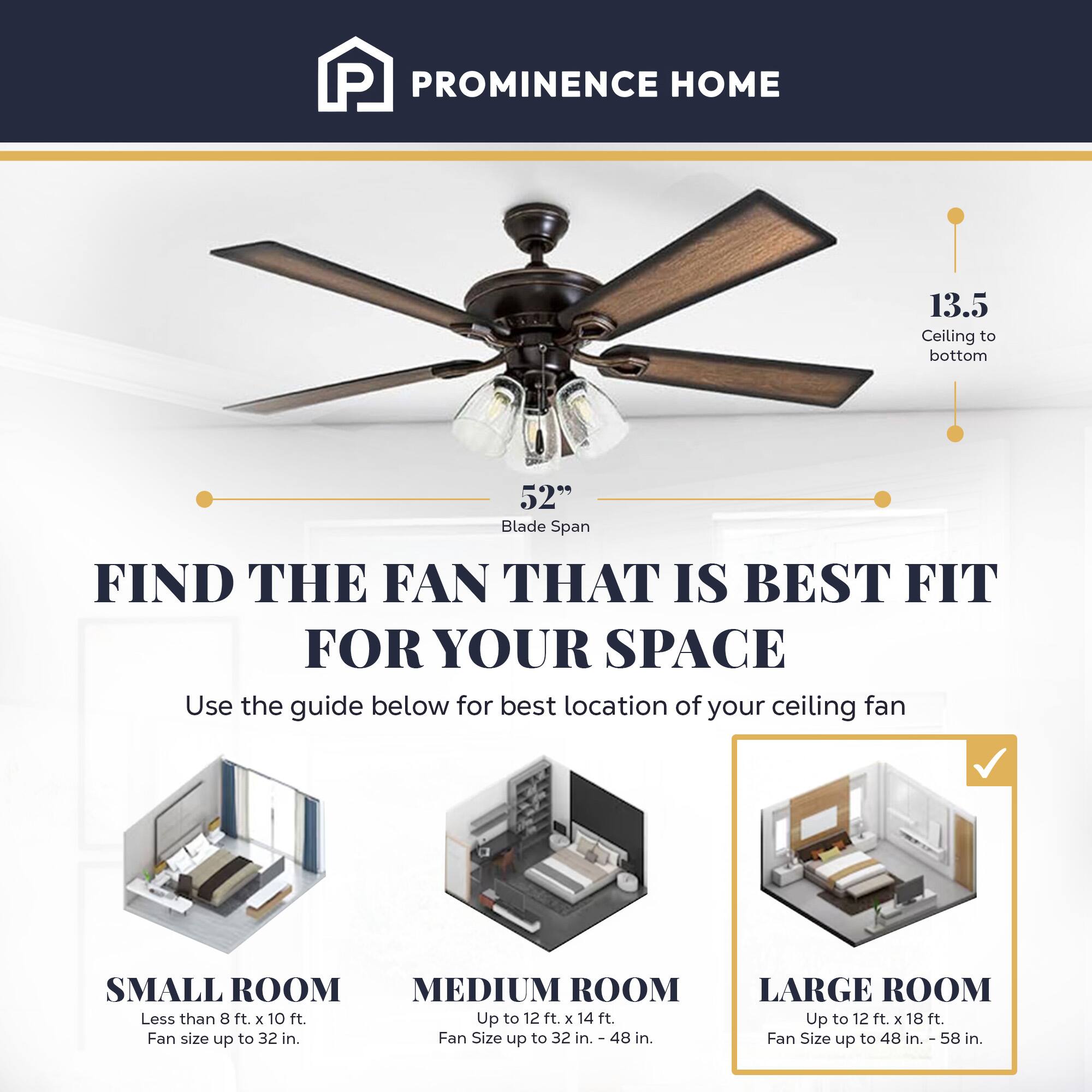 PROMINENCE HOME

13.5 Ceiling to bottom
52" Blade Span

FIND THE FAN THAT IS BEST FIT FOR YOUR SPACE

Use the guide below for best location of your ceiling fan

SMALL ROOM
Less than 8 ft. x 10 ft.
Fan size up to 32 in.

MEDIUM ROOM
Up to 12 ft. x 14 ft.
Fan Size up to 32 in. - 48 in.

LARGE ROOM
Up to 12 ft. x 18 ft.
Fan Size up to 48 in. - 58 in.