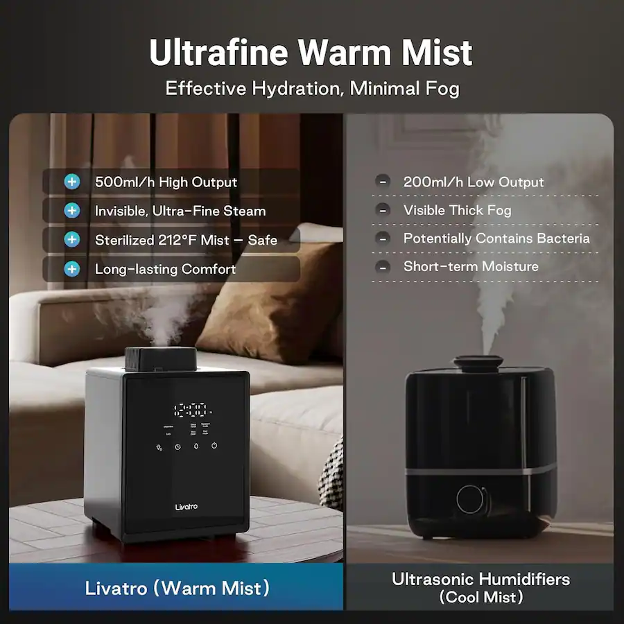 Livatro Stainless Steel Warm Mist Humidifier, 3L Easy Clean Steam ...