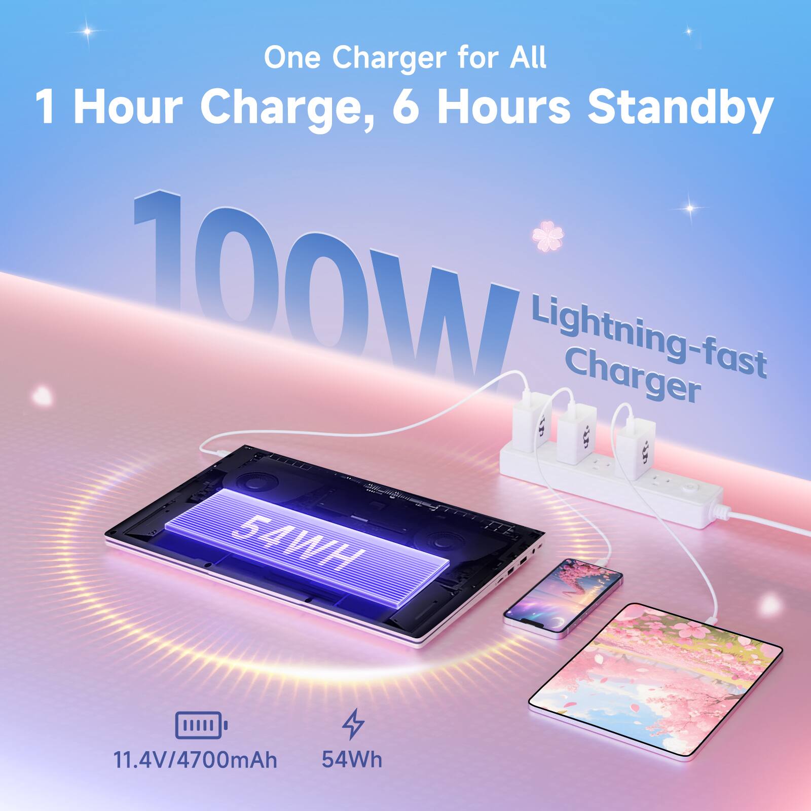 One Charger for All  
1 Hour Charge, 6 Hours Standby  
100W Lightning-fast Charger  
54Wh  
11.4V/4700mAh