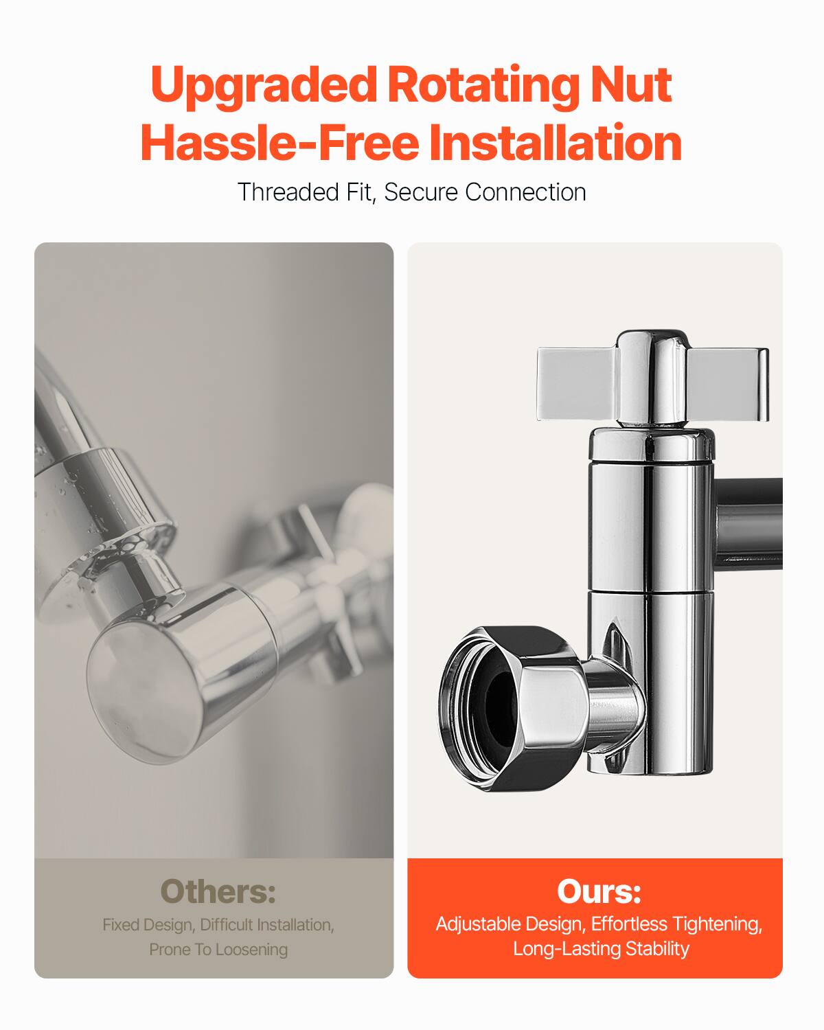Upgraded Rotating Nut  
Hassle-Free Installation  
Threaded Fit, Secure Connection  

Others:  
Fixed Design, Difficult Installation, Prone To Loosening  

Ours:  
Adjustable Design, Effortless Tightening, Long-Lasting Stability
