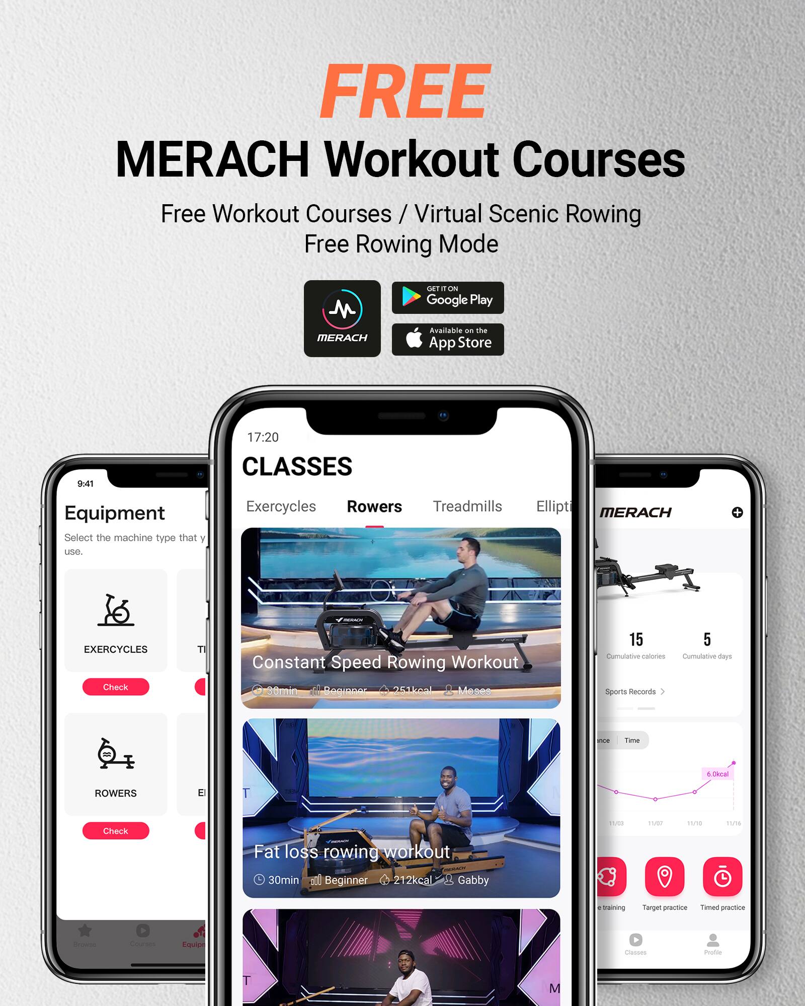 FREE MERACH Workout Courses  
Free Workout Courses / Virtual Scenic Rowing  
Free Rowing Mode  

MERACH GAT 1 ON  
Google Play  
Available on the App Store  

9:41 17:20  

CLASSES  
Equipment  
Select the machine type that you use.  
Exercycles Rowers Treadmills Elliptical  

MERACH EXERCYCLES  
Check  

Constant Speed Rowing Workout  
30min Beginner  
251kcal  
Moses  
15  
Cumulative calories  
Cumulative days  

ROWERS  
Check  

Fat loss rowing workout  
30min Beginner  
212kcal  
Gabby  
11/01  
15  
Cumulative calories  
Cumulative days  

Sports Records  
Time - Okcal  

Classes  
Expulgr  
Classes  
Poofle