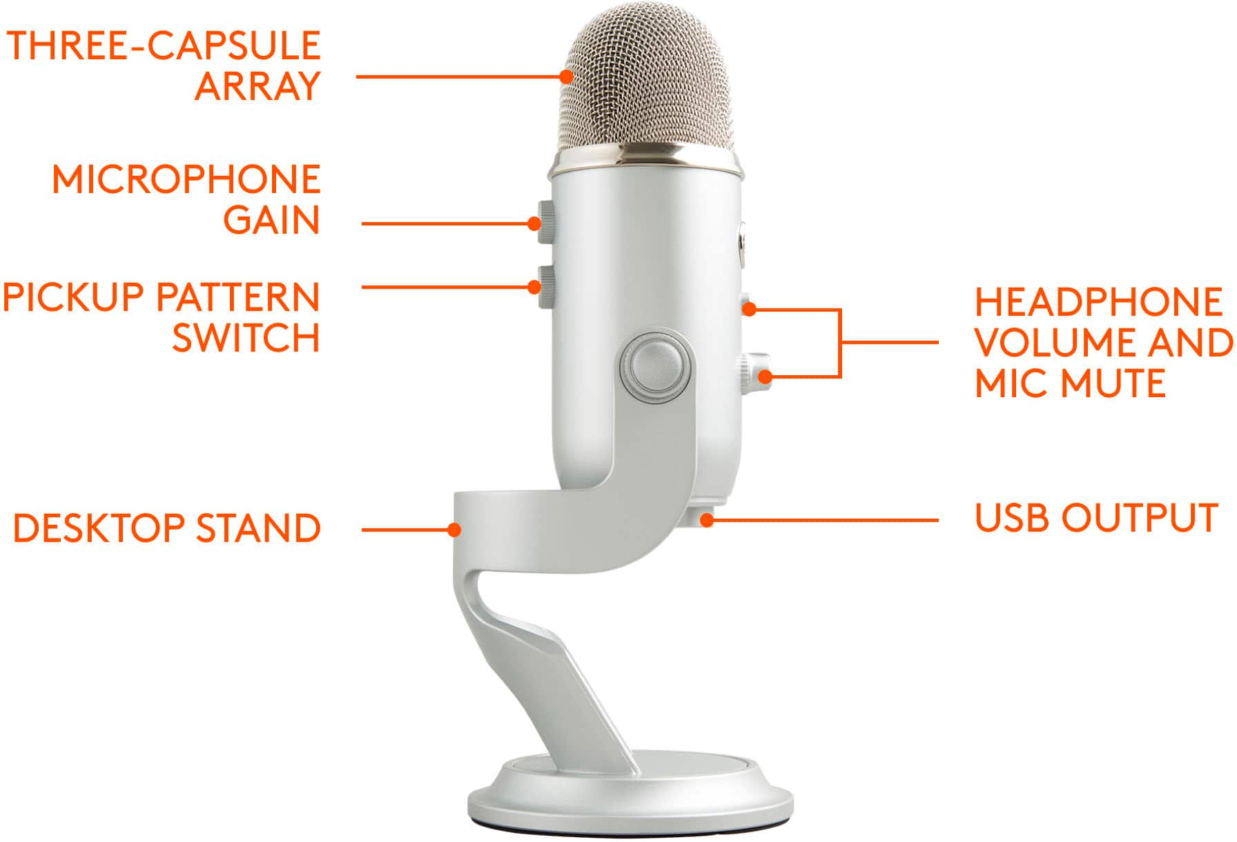 Blue Microphones Blue Yeti Professional Multi-Pattern USB 