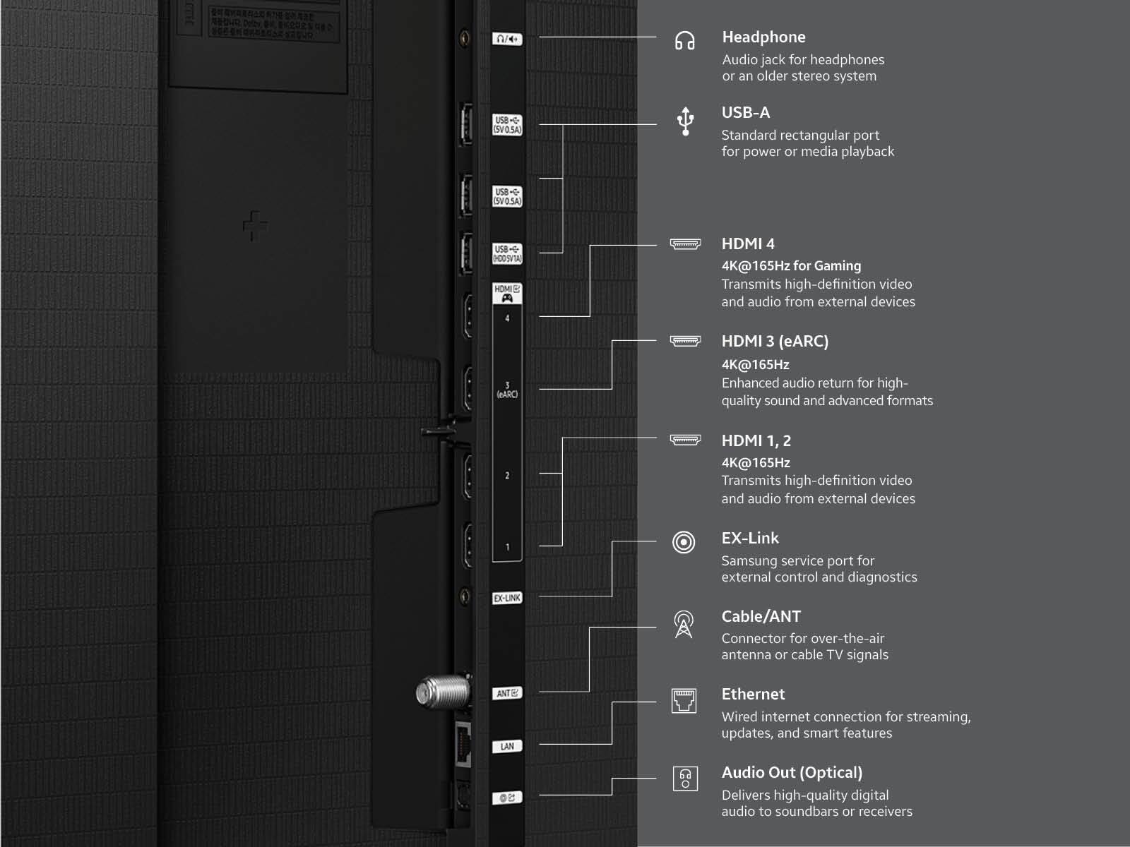 - Headphone: Audio jack for headphones or an older stereo system
- USB-A: Standard rectangular port for power or media playback
- HDMI 4: 4K@165Hz for Gaming, Transmits high-definition video and audio from external devices
- HDMI 1, 2: 4K@165Hz, Transmits high-definition video and audio from external devices
- HDMI 1, 3 (eARC): 4K@165Hz, Enhanced audio return for high-quality sound and advanced formats
- EX-Link: Samsung service port for external control and diagnostics
- Cable/ANT: Connector for over-the-air antenna or cable TV signals
- Ethernet: Wired internet connection for streaming, updates, and smart features
- Audio Out (Optical): Delivers high-quality digital audio to soundbars or receivers