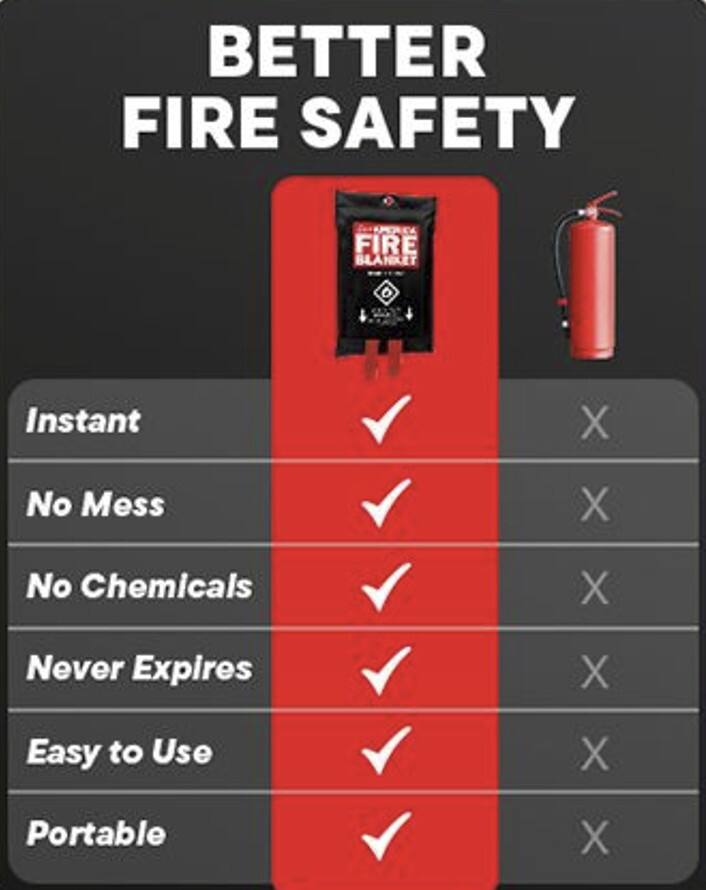 BETTER FIRE SAFETY

CA FIRE BLANKET

- Instant
- No Mess
- No Chemicals
- Never Expires
- Easy to Use
- Portable