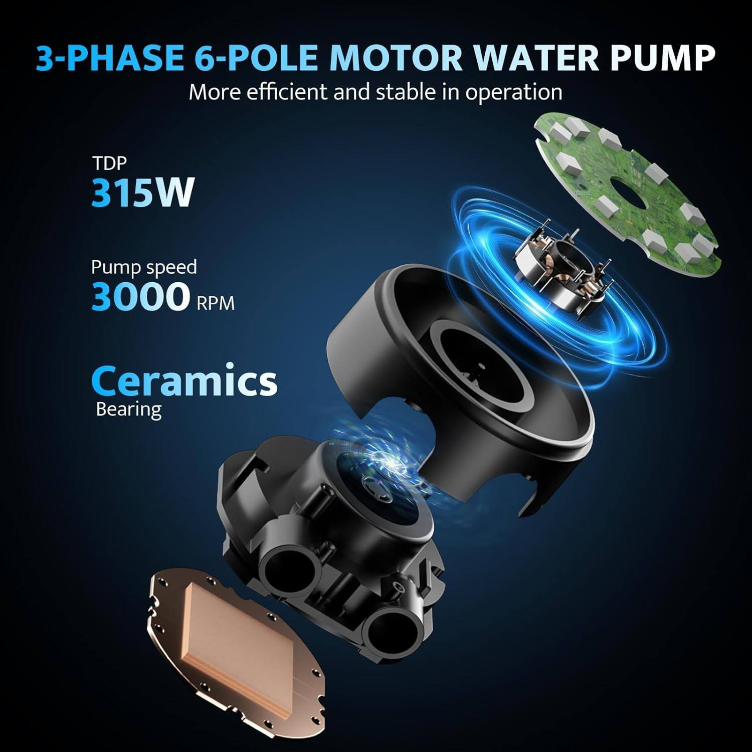3-PHASE 6-POLE MOTOR WATER PUMP  
More efficient and stable in operation  

TDP 315W  
Pump speed 3000 RPM  
Ceramics Bearing