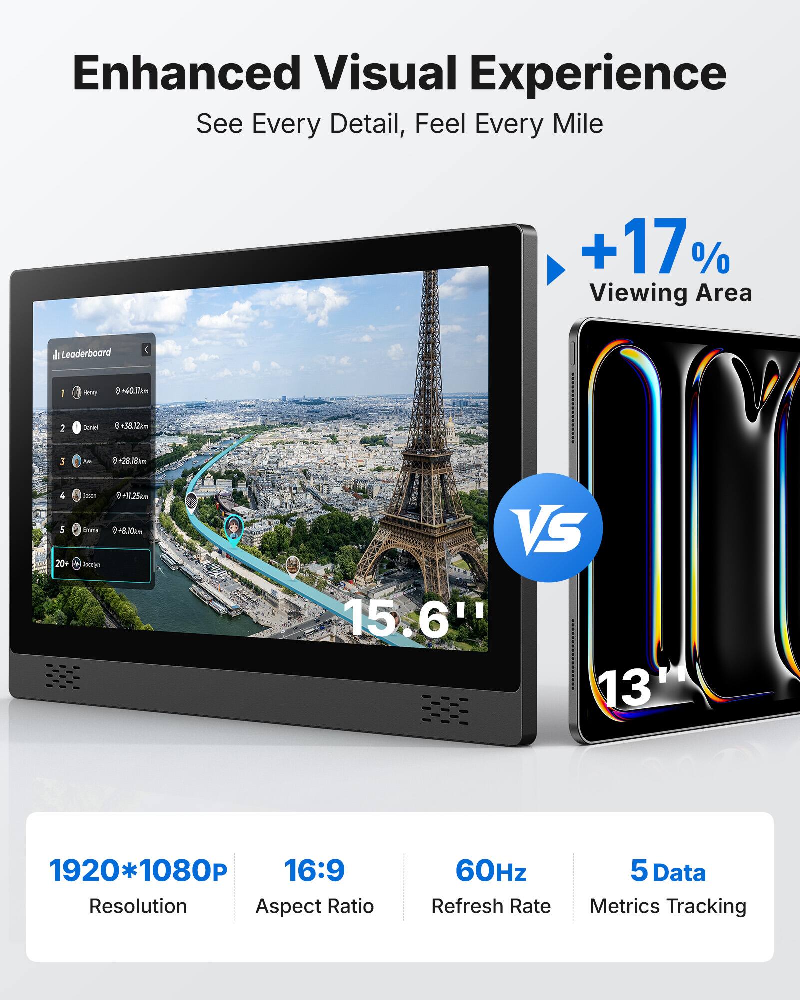 Enhanced Visual Experience  
See Every Detail, Feel Every Mile  

+17% Viewing Area  

Leaderboard  
1. Henry +40.12km  
2. Daniel +38.12km  
3. Ava +28.18km  
4. Jason +21.25km  
5. Emmo +8.10km  
20+ Sesan inmu  

1920*1080P  
16:9 Resolution Aspect Ratio  
60Hz Refresh Rate  
5 Data Metrics Tracking