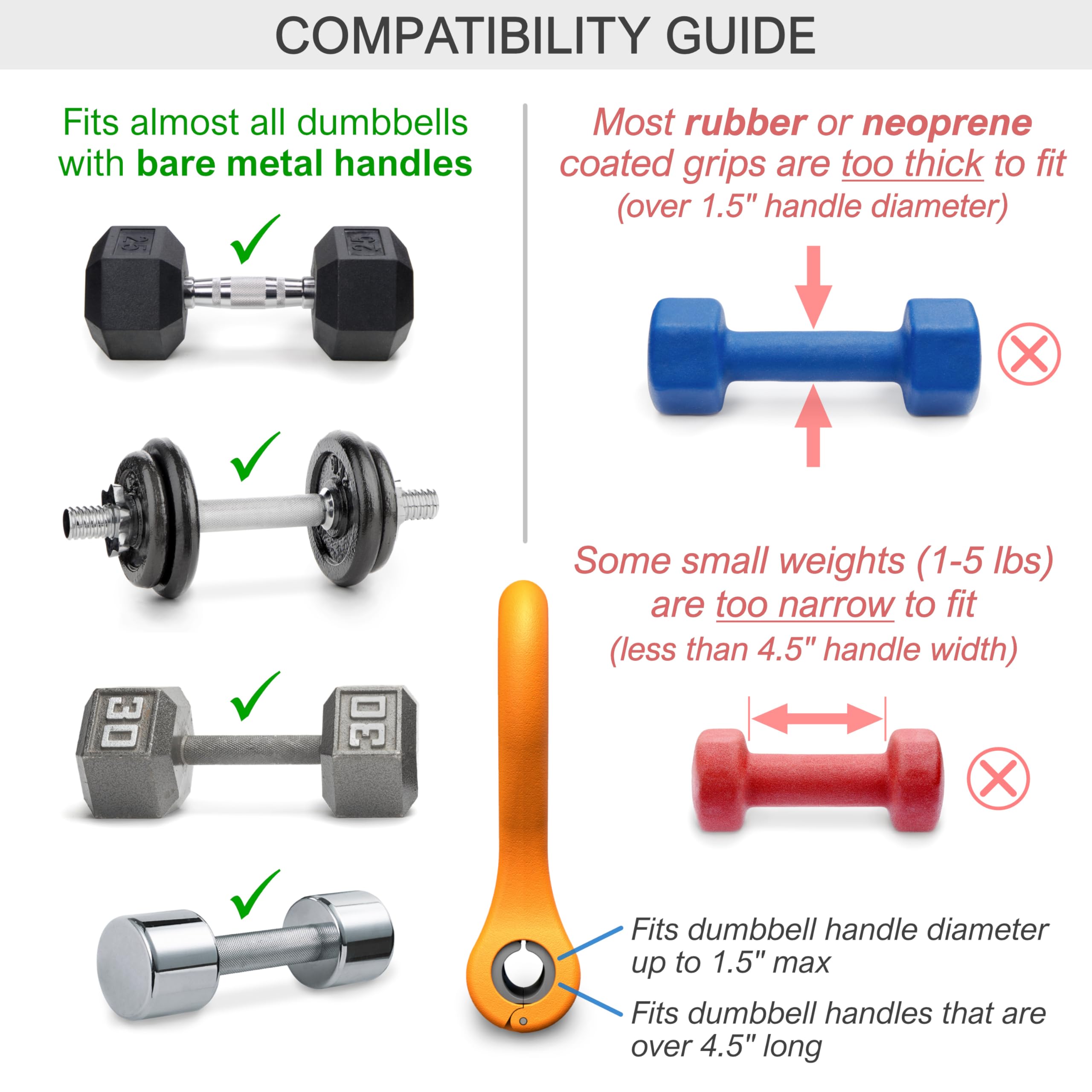 **COMPATIBILITY GUIDE**

- Fits almost all dumbbells with bare metal handles
- Most rubber or neoprene coated grips are too thick to fit (over 1.5" handle diameter)
- Some small weights (1-5 lbs) are too narrow to fit (less than 4.5" handle width)
- Fits dumbbell handle diameter up to 1.5" max
- Fits dumbbell handles that are over 4.5" long