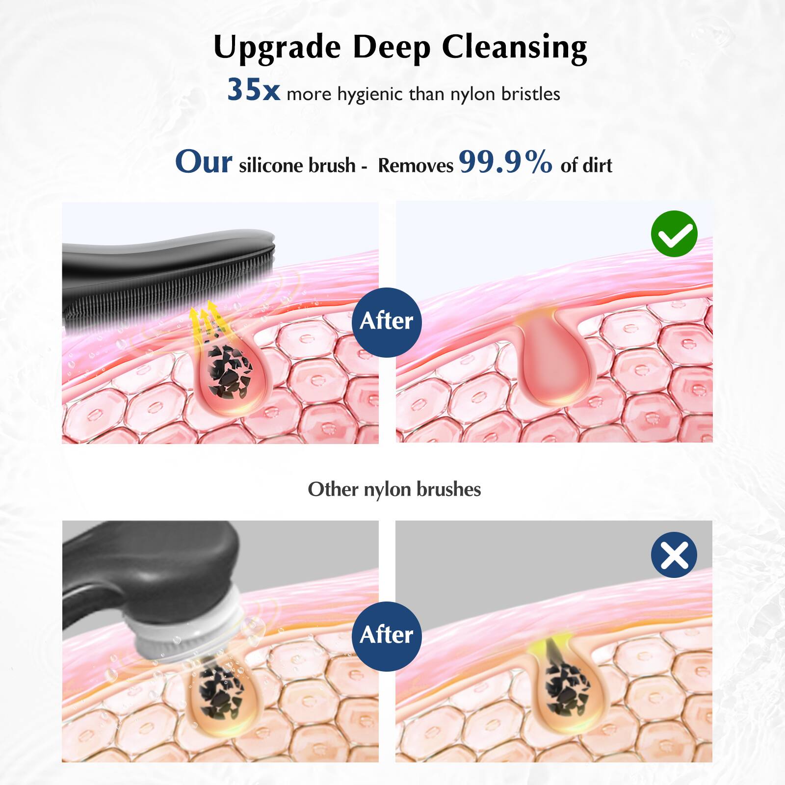 Upgrade Deep Cleansing  
35x more hygienic than nylon bristles  

Our silicone brush - Removes 99.9% of dirt  

After  
Other nylon brushes  
After