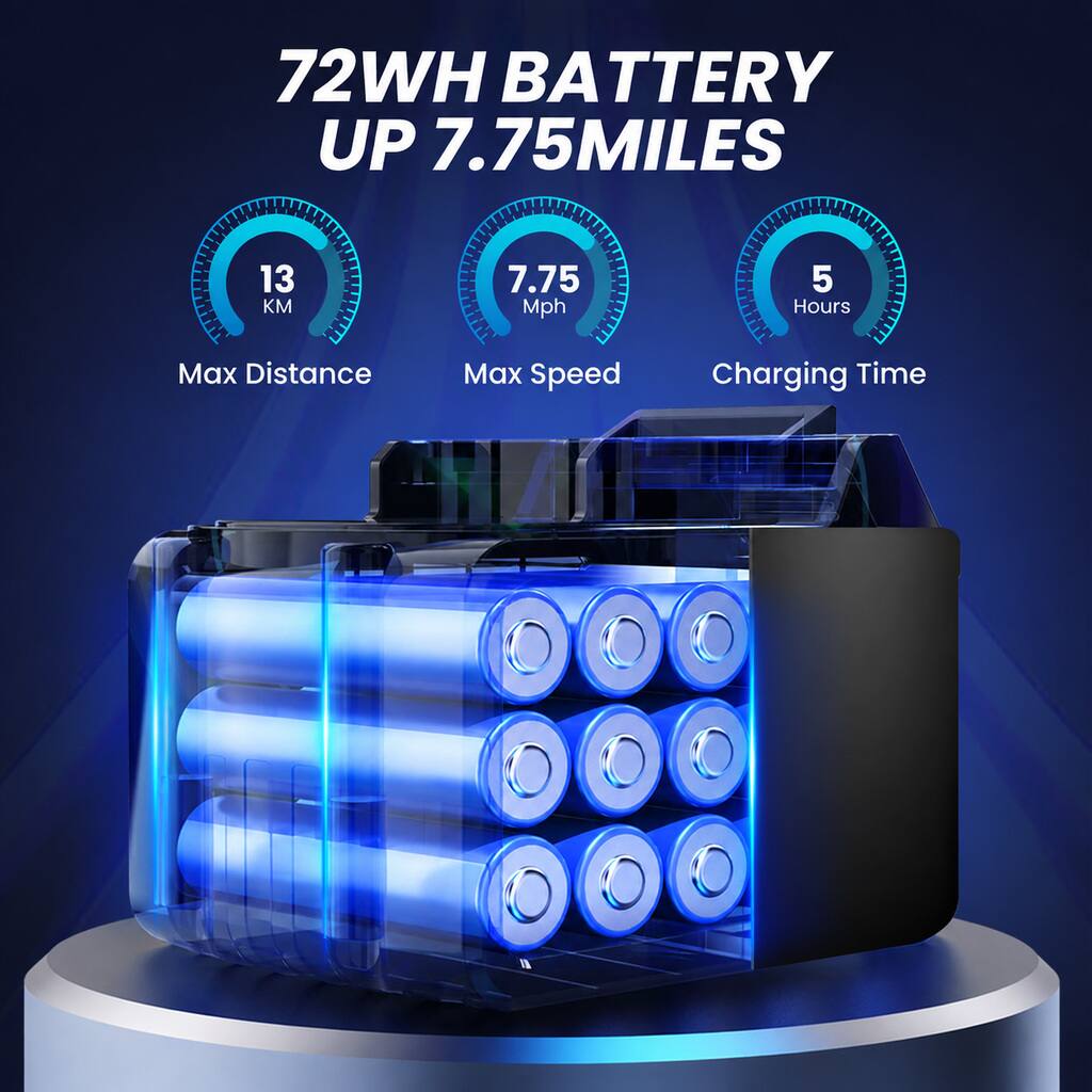 72WH BATTERY UP 7.75 MILES  
13 KM  
7.75 Mph  
5 Hours  
Max Distance  
Max Speed  
Charging Time