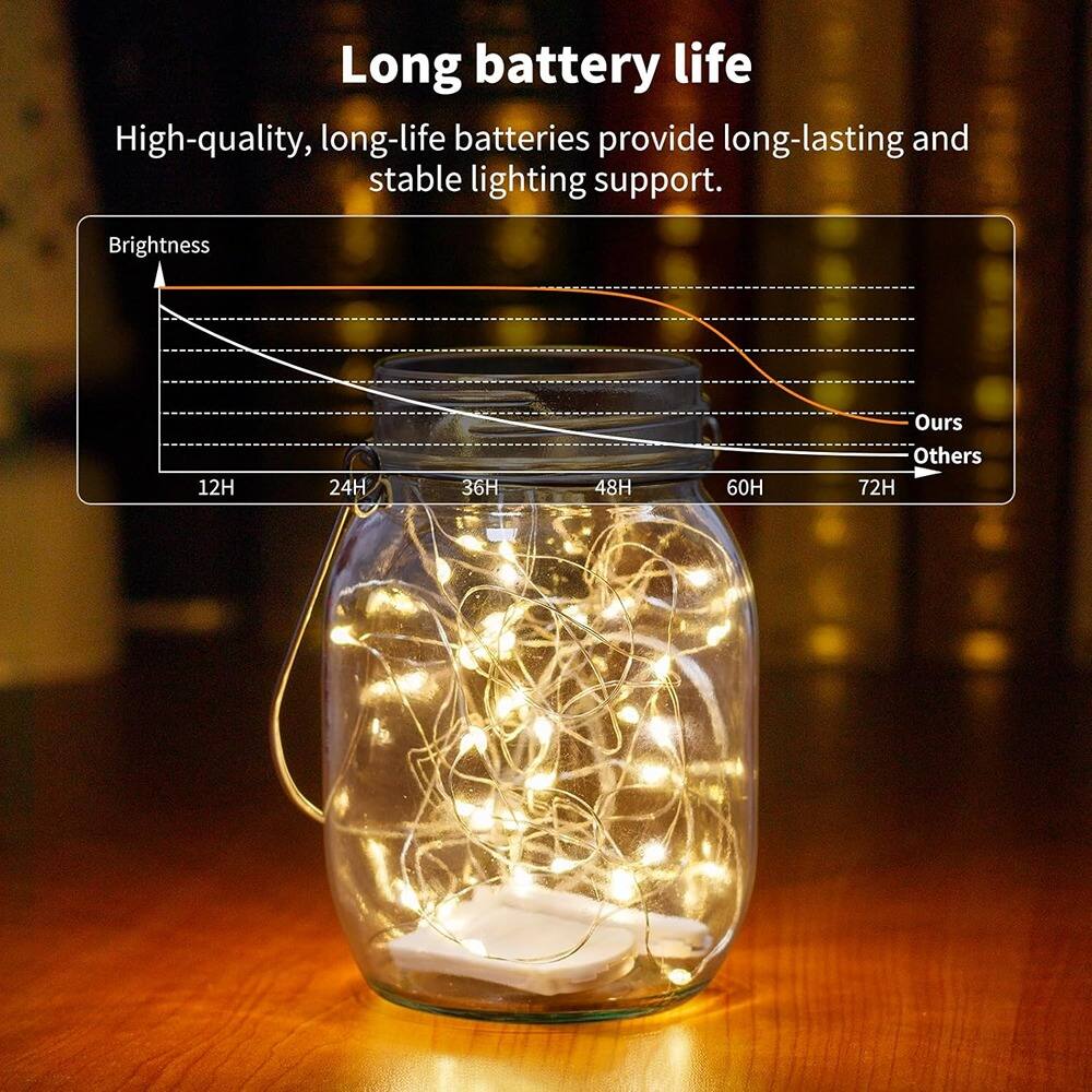 Long battery life

High-quality, long-life batteries provide long-lasting and stable lighting support.

Brightness

12H 24H 36H 48H 60H 72H

Ours Others