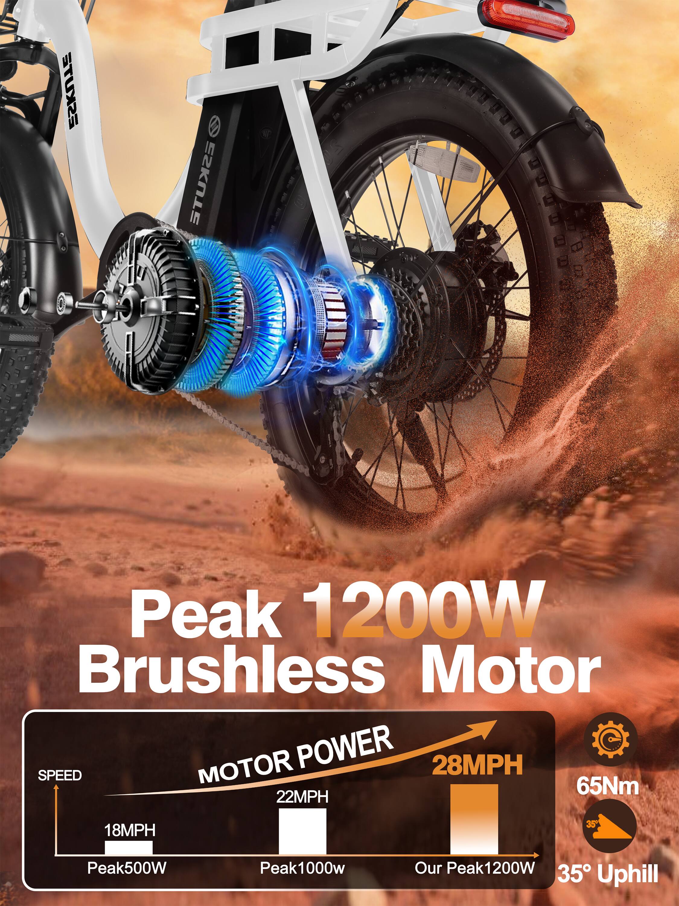 Peak 1200W Brushless Motor  
MOTOR POWER  
28MPH SPEED  
65Nm  
22MPH  
18MPH  
35° Uphill  
Our Peak1200W