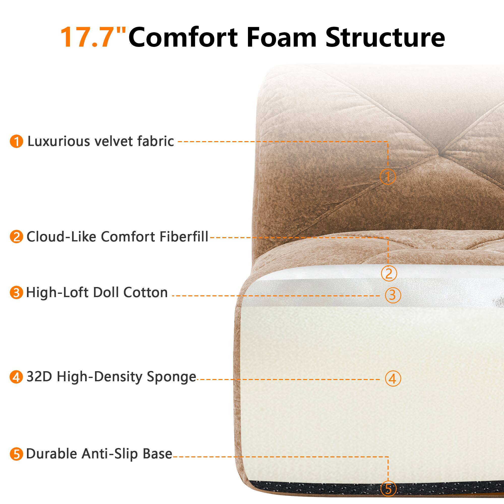 17.7" Comfort Foam Structure

1. Luxurious velvet fabric
2. Cloud-Like Comfort Fiberfill
3. High-Loft Doll Cotton
4. 32D High-Density Sponge
5. Durable Anti-Slip Base
