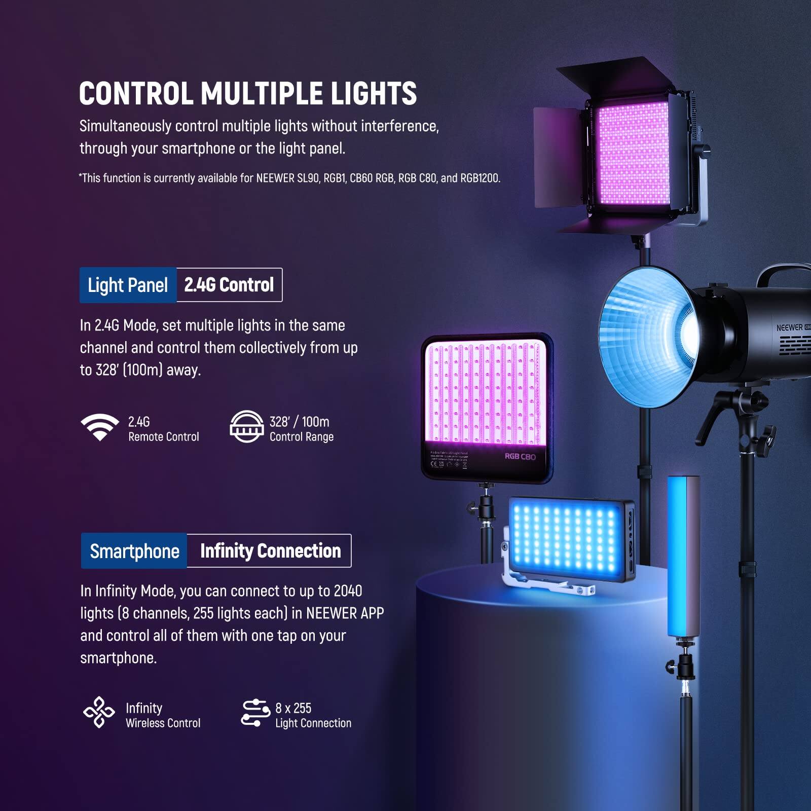 CONTROL MULTIPLE LIGHTS

Simultaneously control multiple lights without interference, through your smartphone or the light panel.  
*This function is currently available for NEEWER SL90, RGB1, CB60 RGB, RGB C80, and RGB1200.

Light Panel  
2.4G Control  
In 2.4G Mode, set multiple lights in the same channel and control them collectively from up to 328 (100m) away.  
2.4G Remote Control  
328 / 100m Control Range

Smartphone  
Infinity Connection  
In Infinity Mode, you can connect to up to 2040 lights (8 channels, 255 lights each) in NEEWER APP and control all of them with one tap on your smartphone.  
Infinity Wireless Control  
8 x 255 Light Connection
