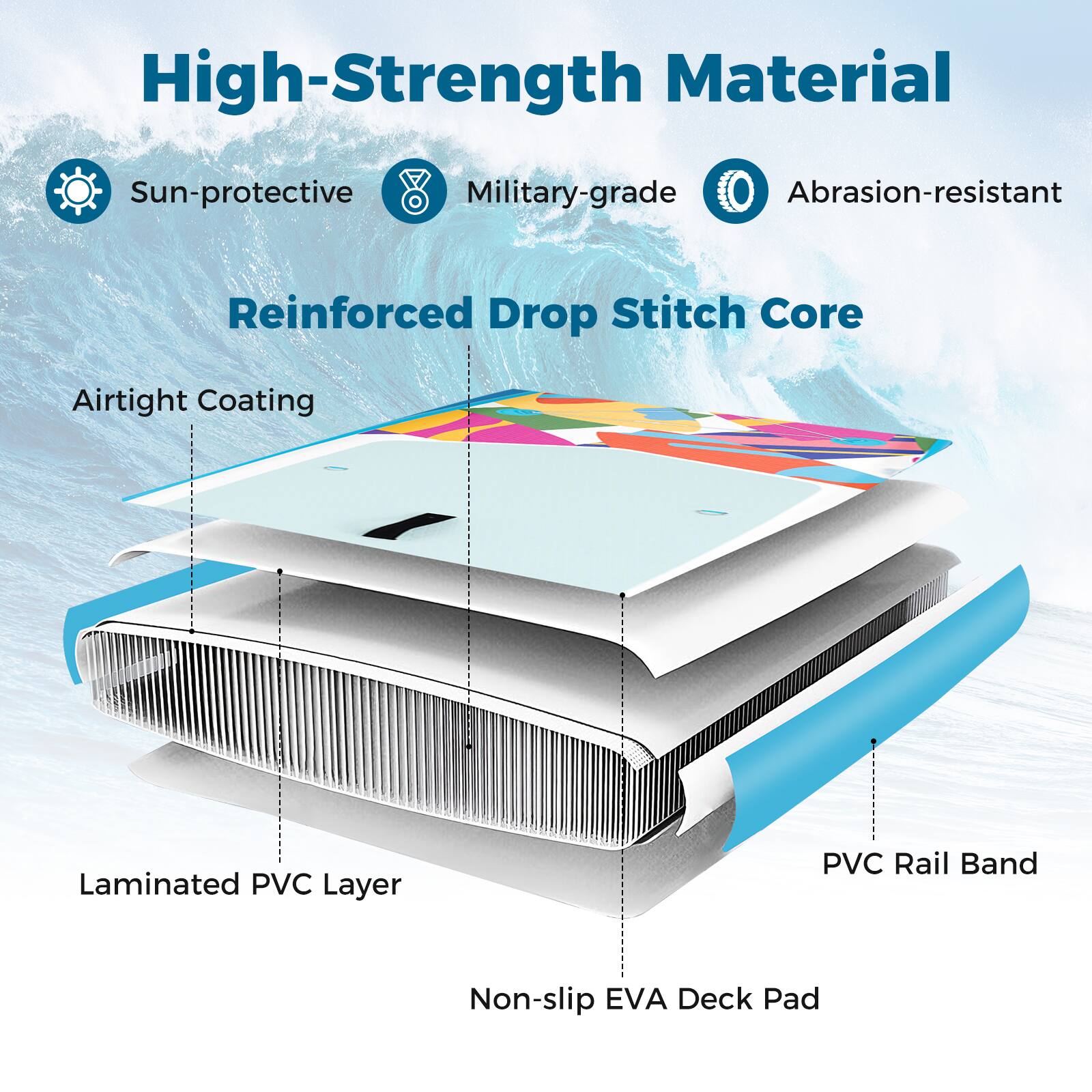 High-Strength Material  
Sun-protective Military-grade Abrasion-resistant  
Reinforced Drop Stitch Core  
Airtight Coating  
Laminated PVC Layer  
PVC Rail Band  
Non-slip EVA Deck Pad