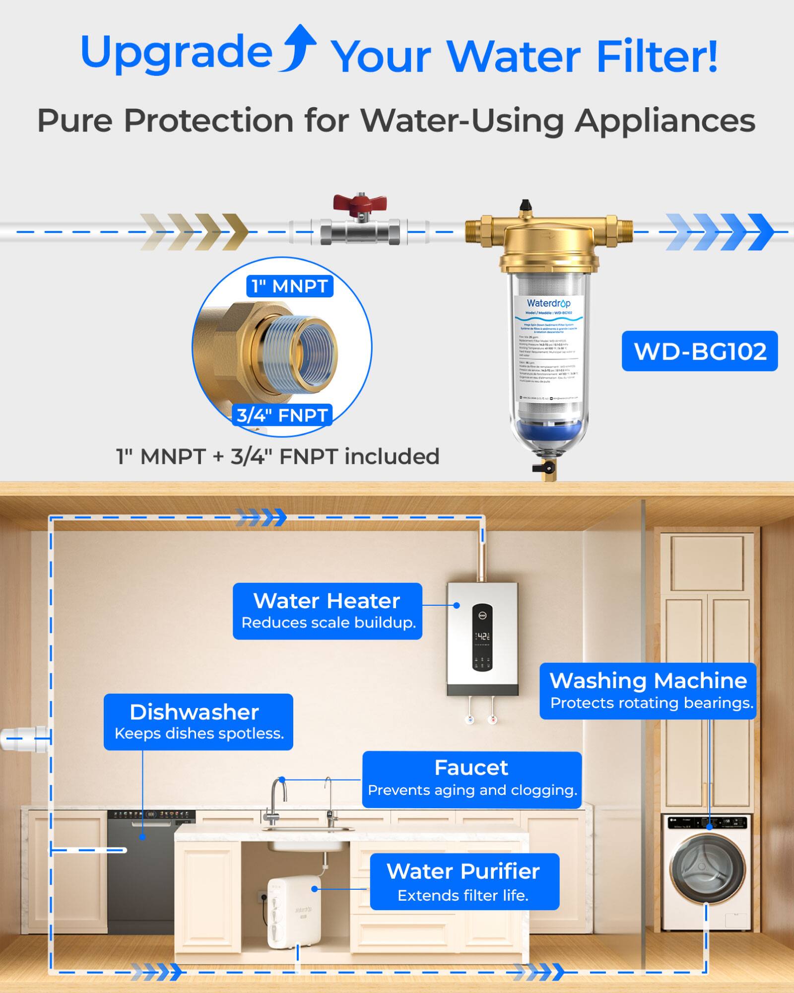 Upgrade Your Water Filter!  
Pure Protection for Water-Using Appliances

1" MNPT  
Waterdrop - INCIALE  
WD-BG102  
3/4" FNPT  
1" MNPT + 3/4" FNPT included

Water Heater  
Reduces scale buildup.

Dishwasher  
Keeps dishes spotless.

Washing Machine  
Protects rotating bearings.

Faucet  
Prevents aging and clogging.

Water Purifier  
Extends filter life.